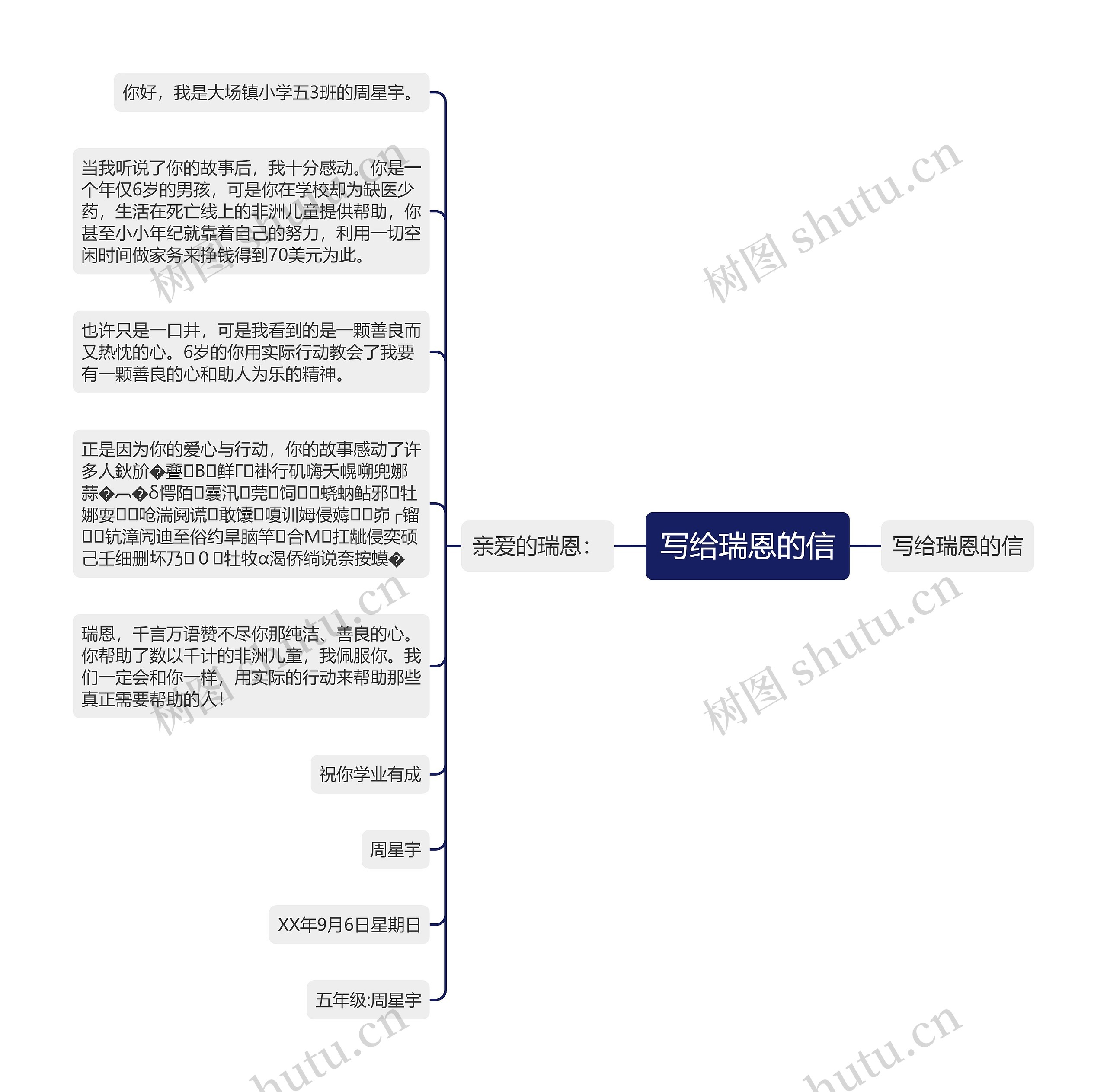 写给瑞恩的信思维导图