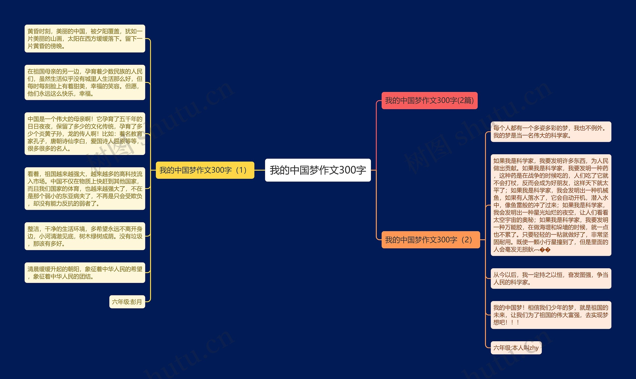 我的中国梦作文300字思维导图