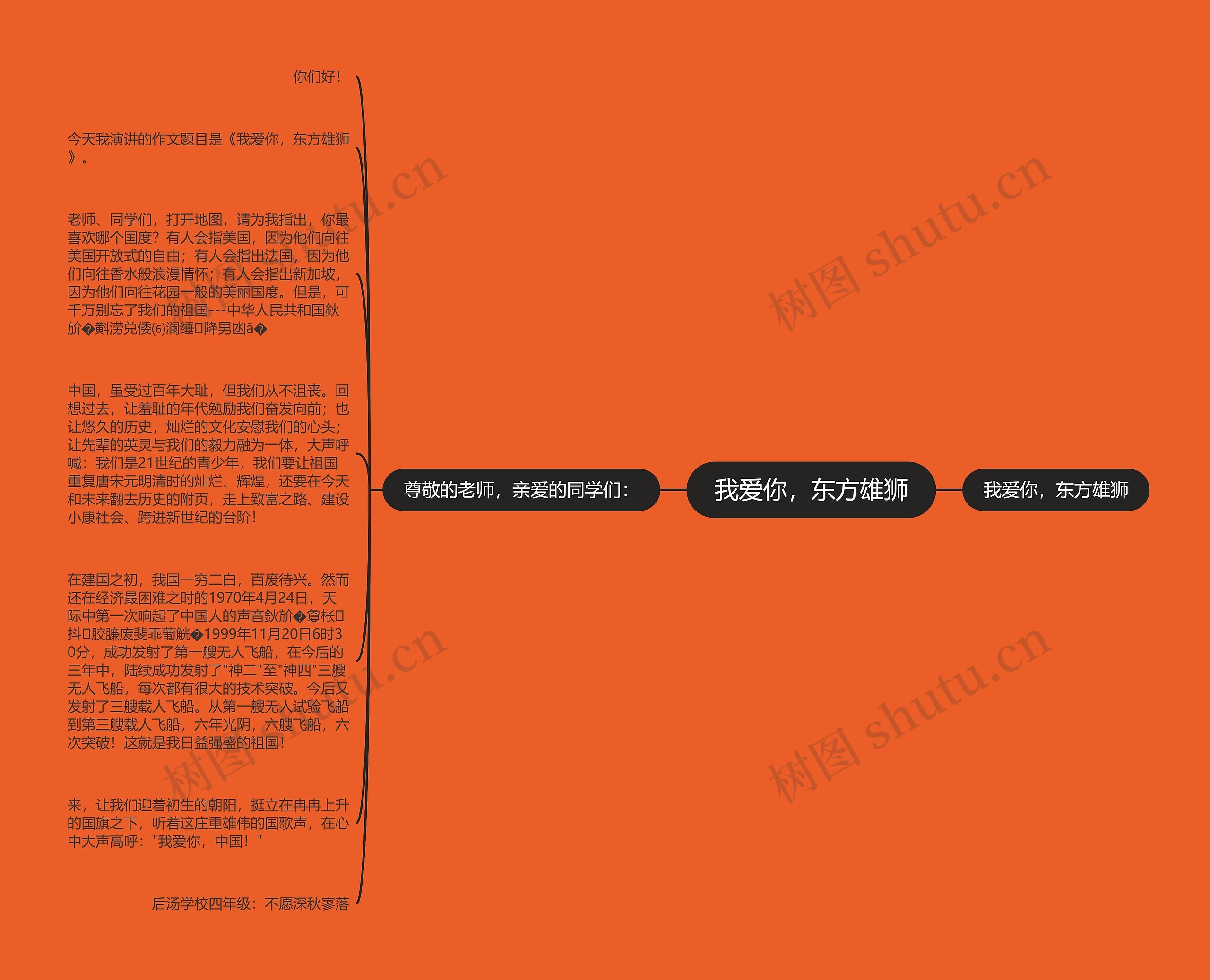 我爱你，东方雄狮思维导图