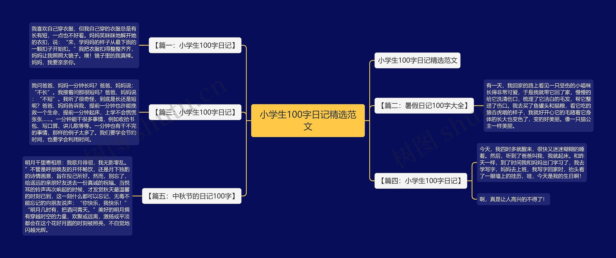 小学生100字日记精选范文思维导图