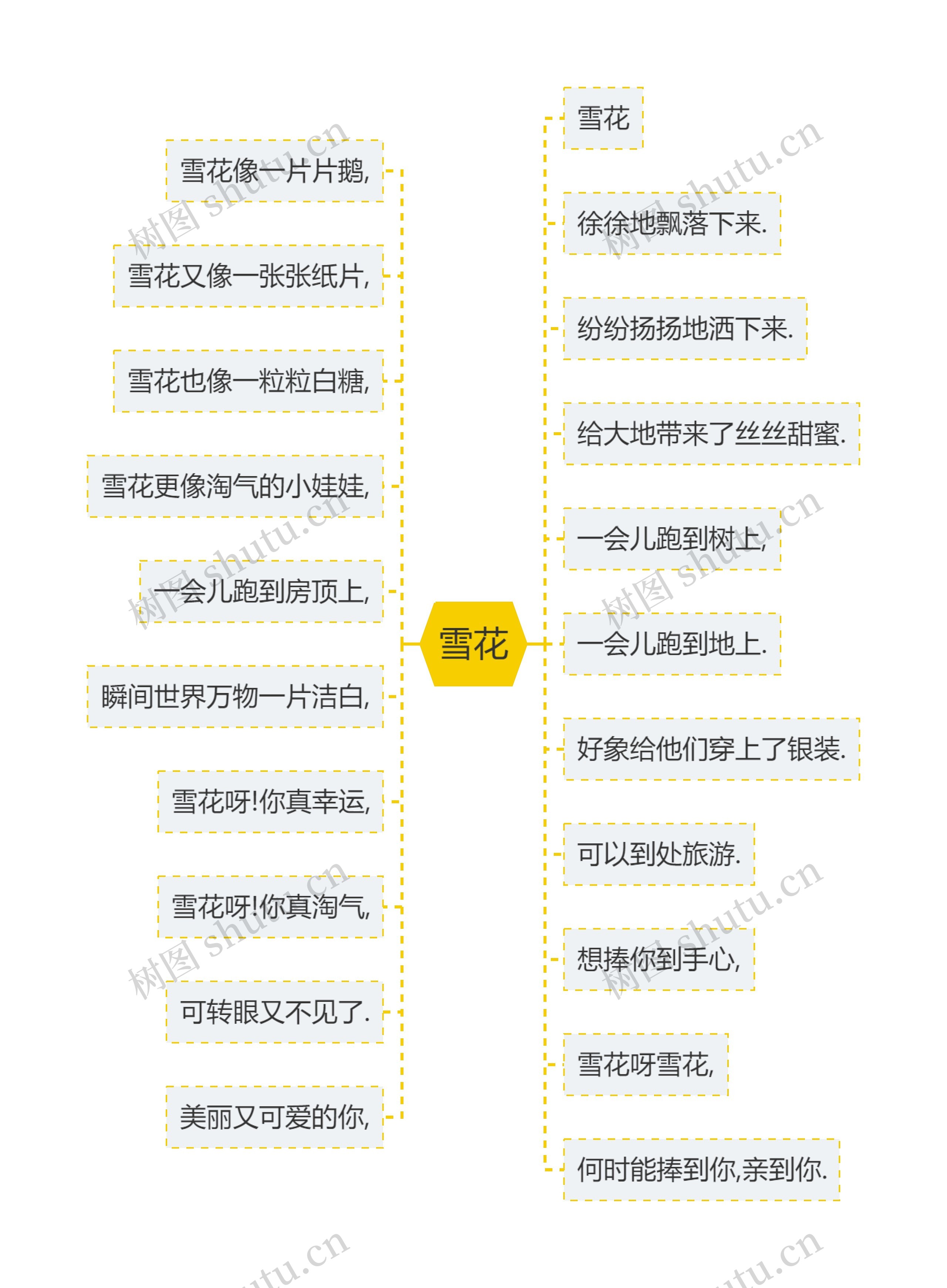 雪花思维导图高清图 雪花思维导图