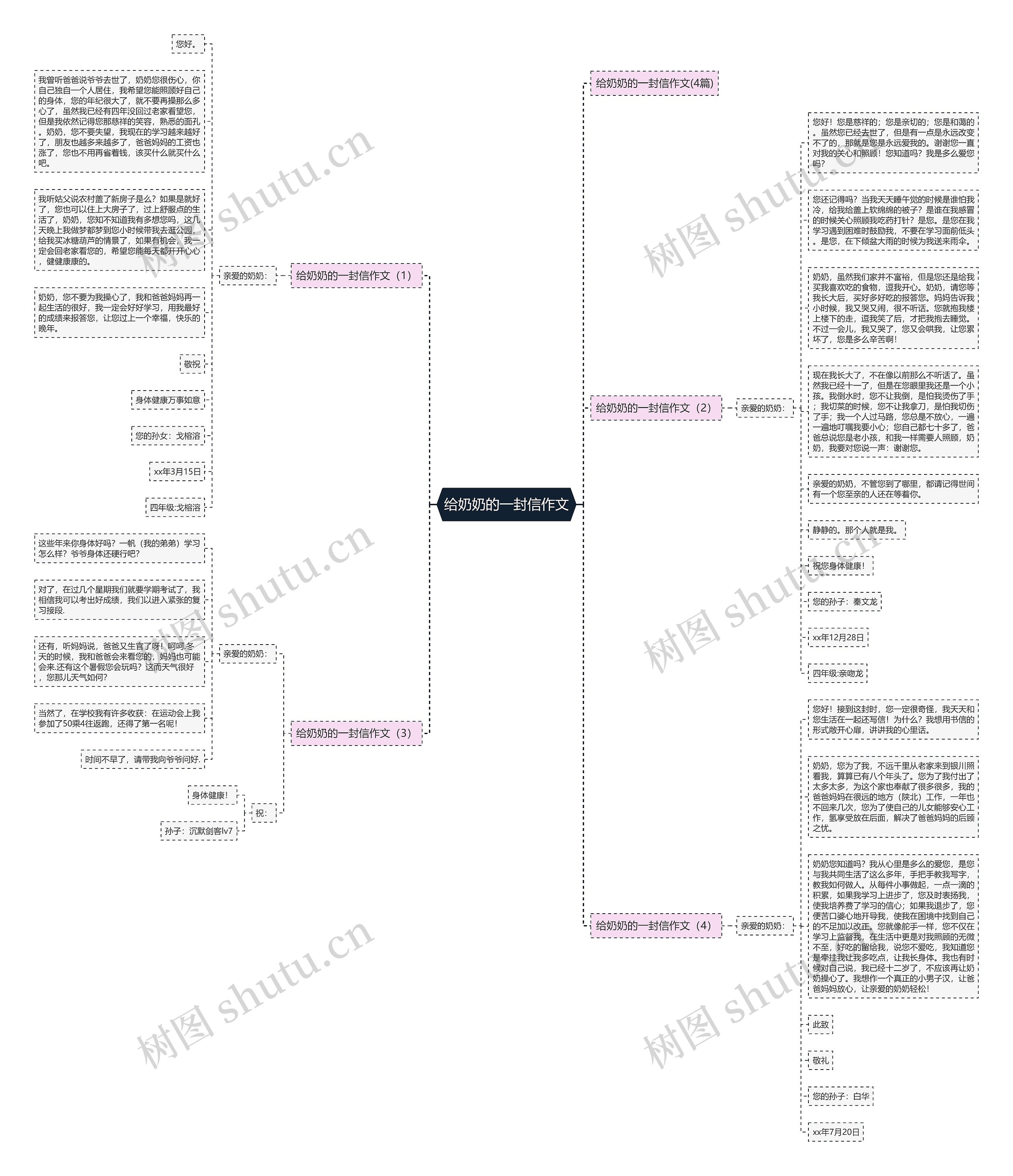 给奶奶的一封信作文思维导图