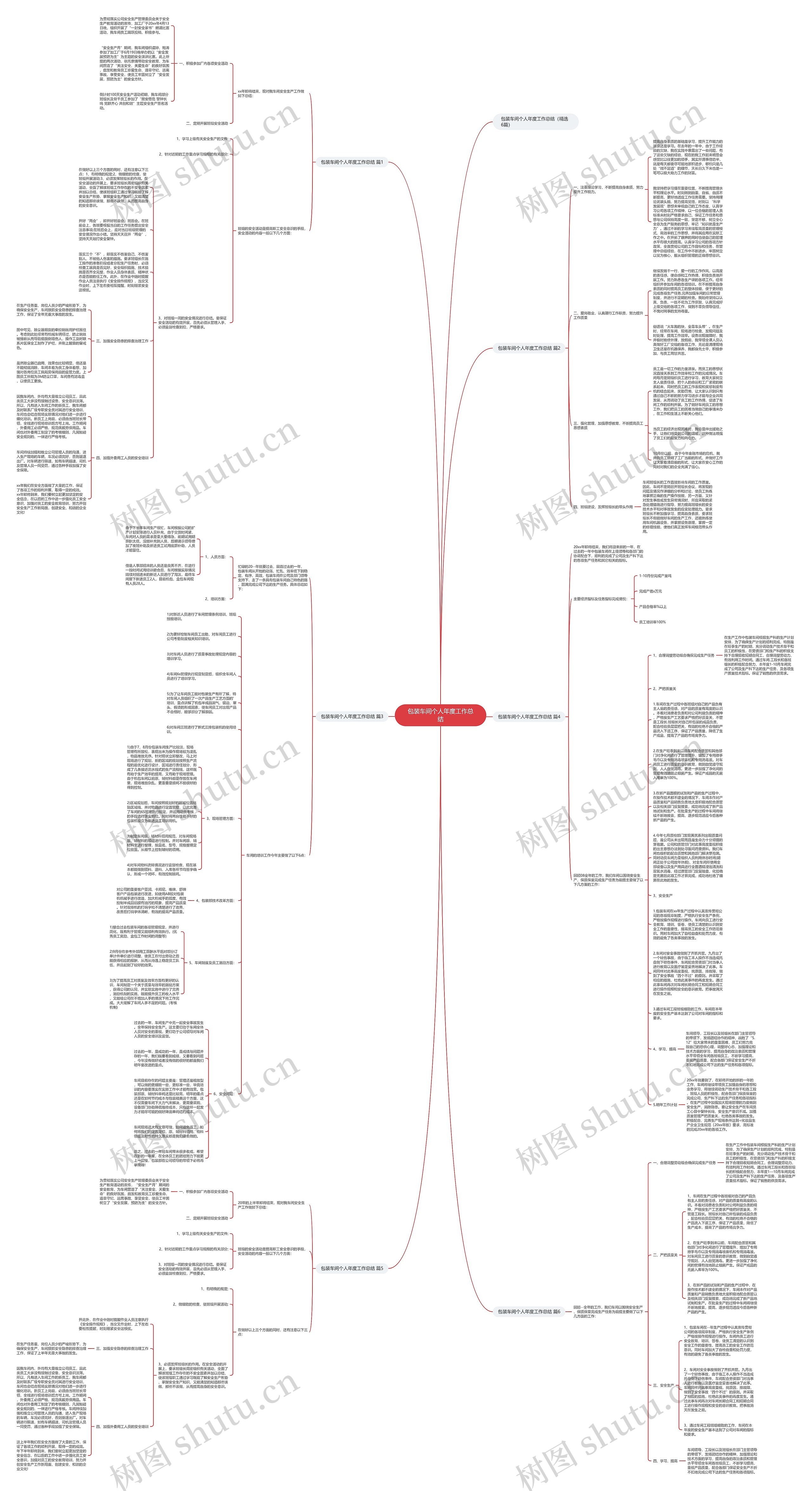 包装车间个人年度工作总结思维导图
