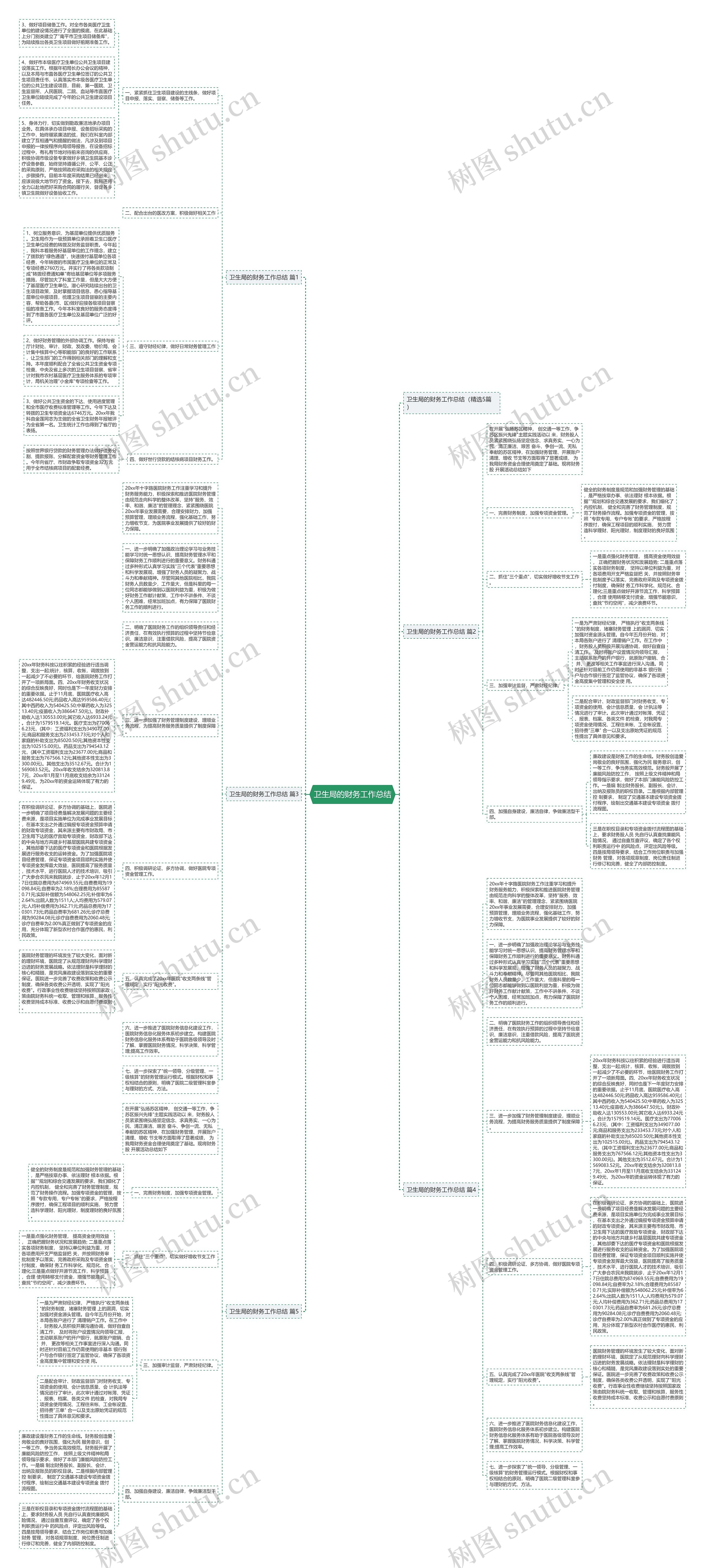 卫生局的财务工作总结思维导图