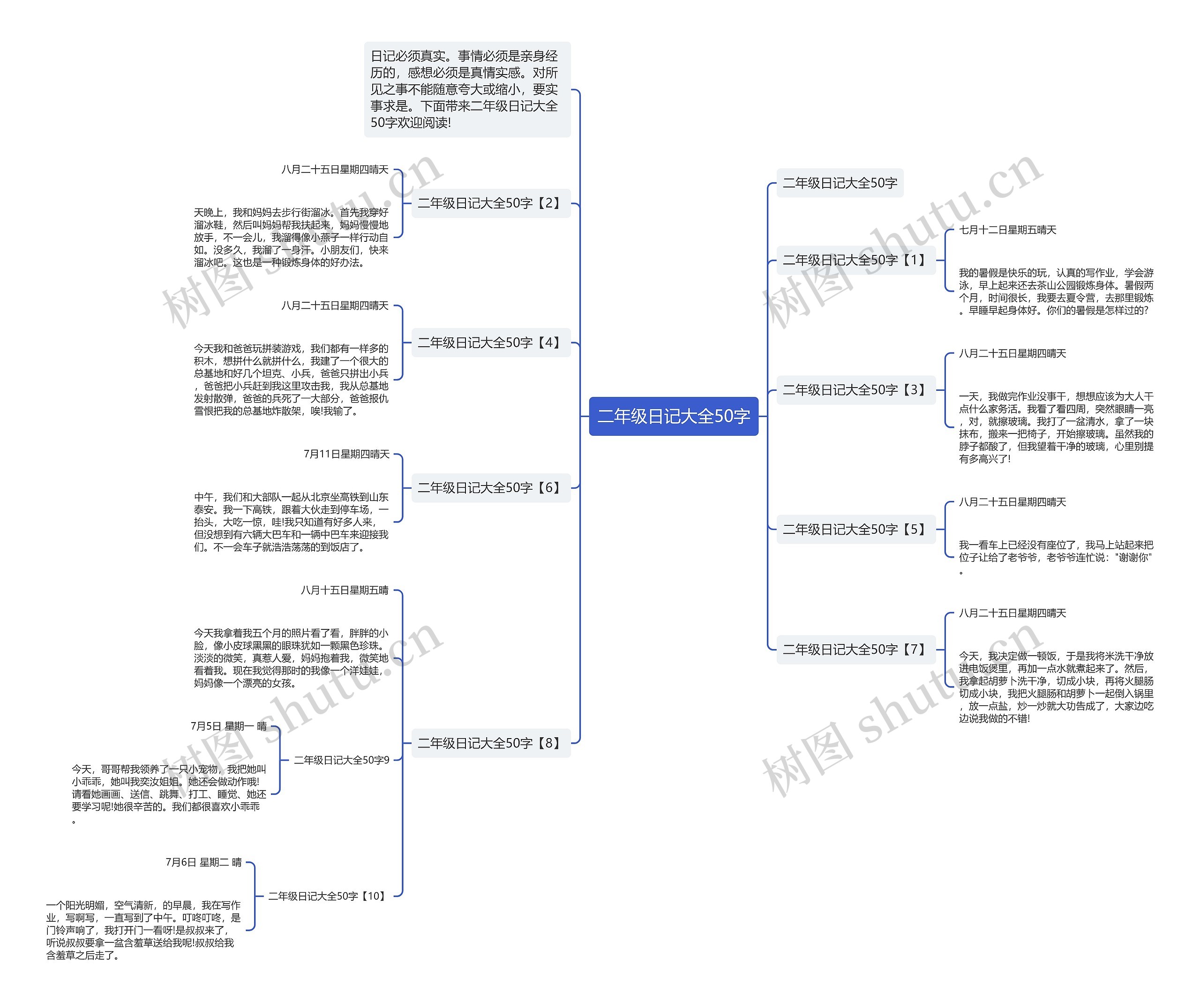 二年级日记大全50字思维导图