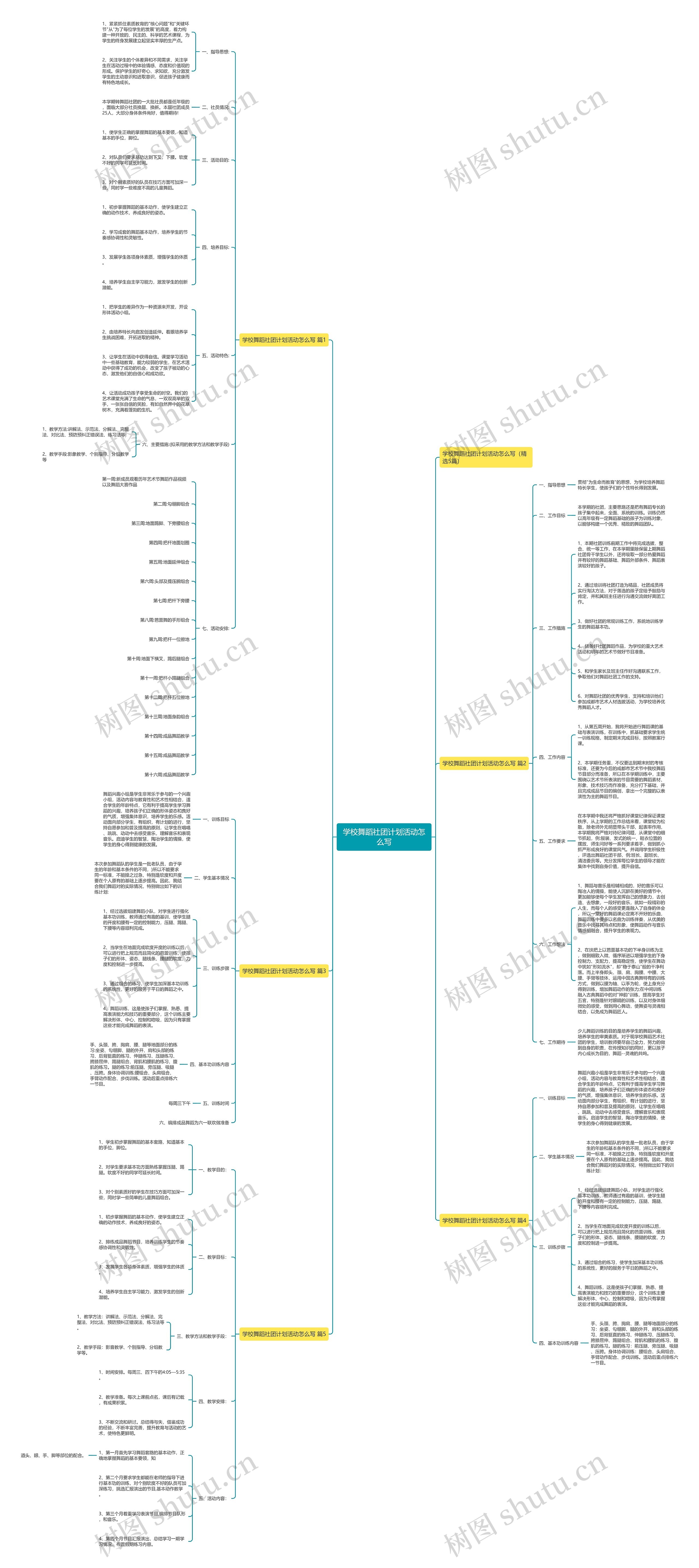 学校舞蹈社团计划活动怎么写思维导图