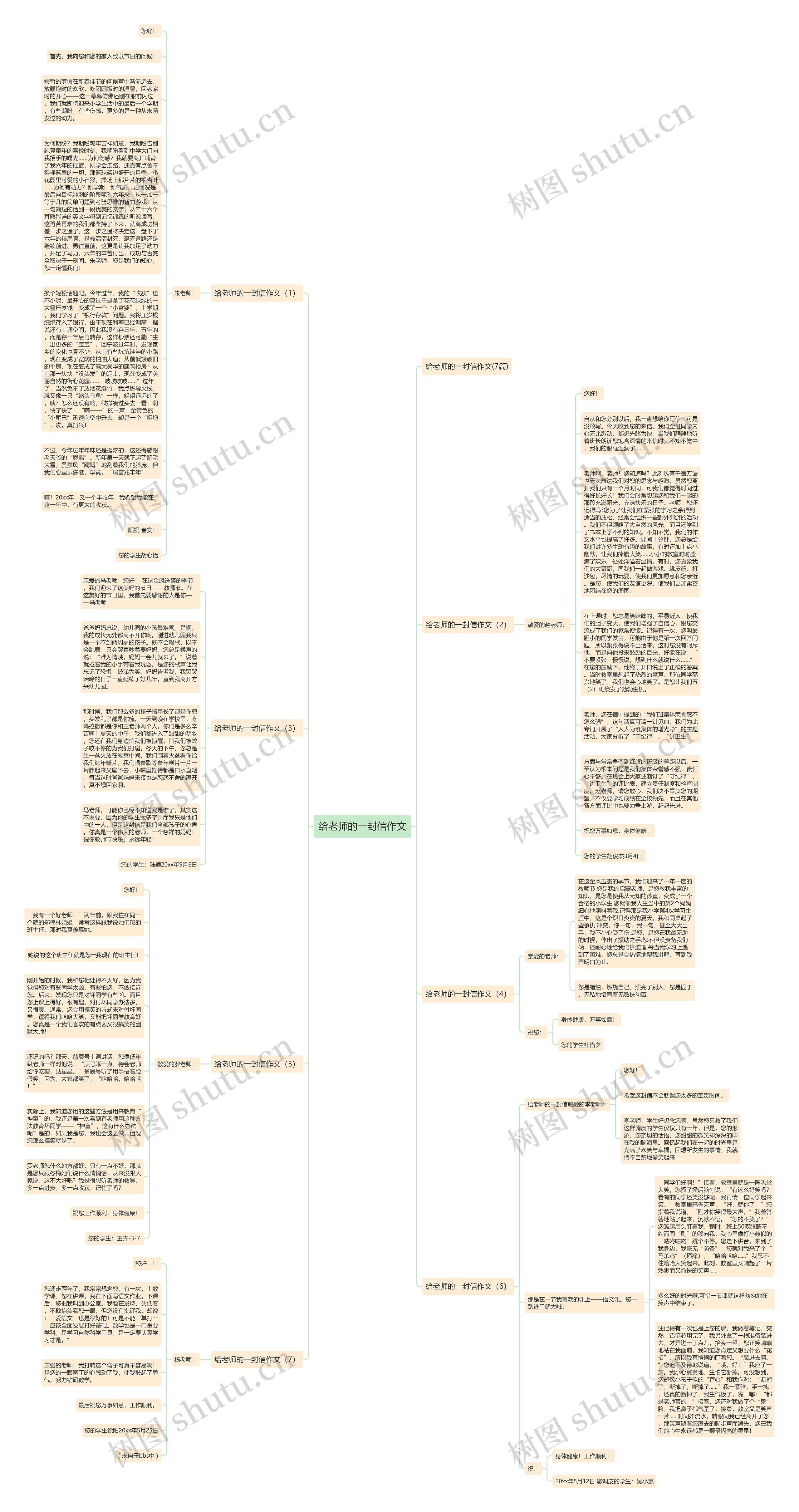 给老师的一封信作文思维导图高清图 给老师的一封信作文思维导图