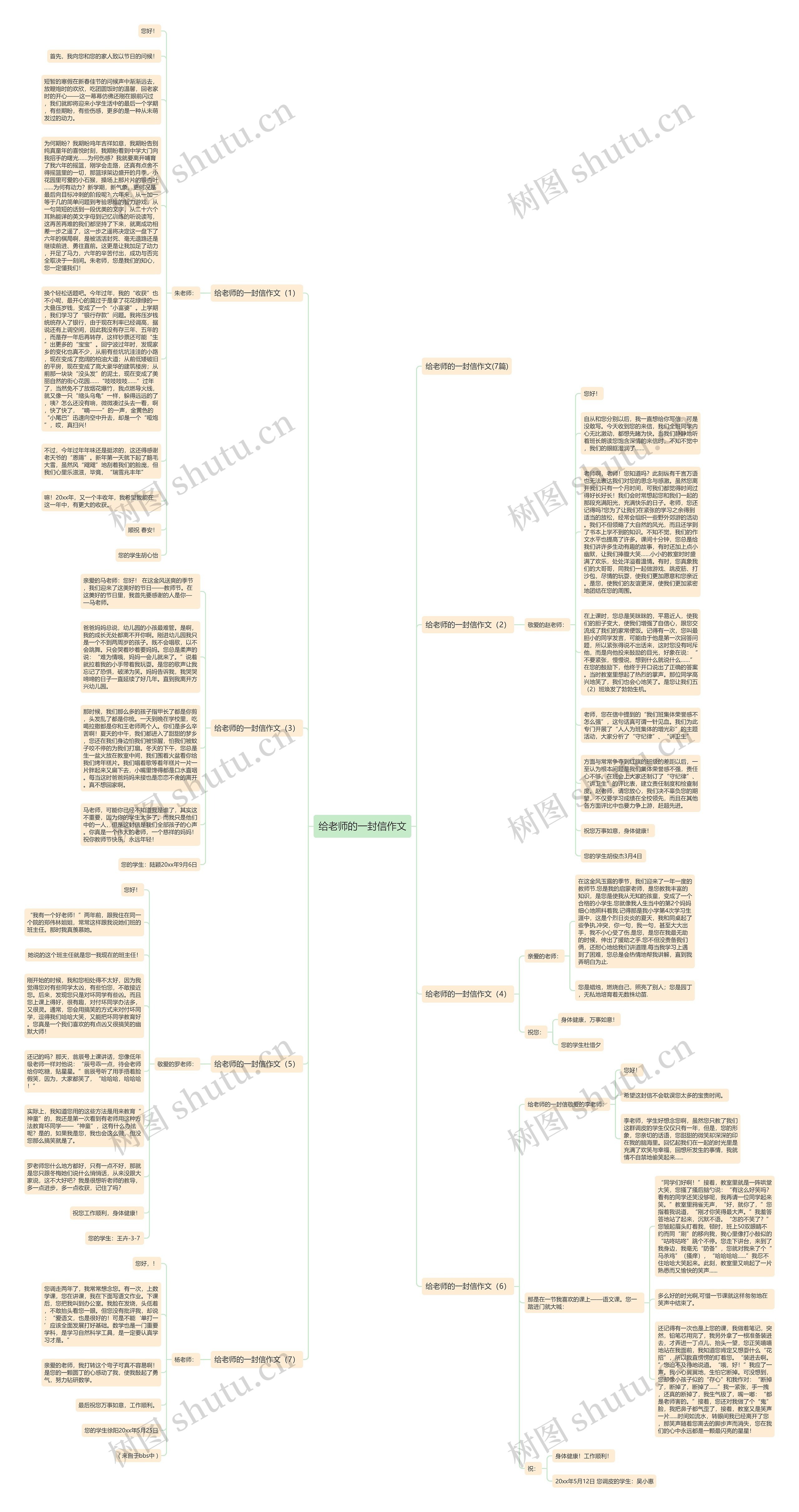 给老师的一封信作文思维导图