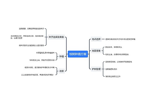 桉树种植方案