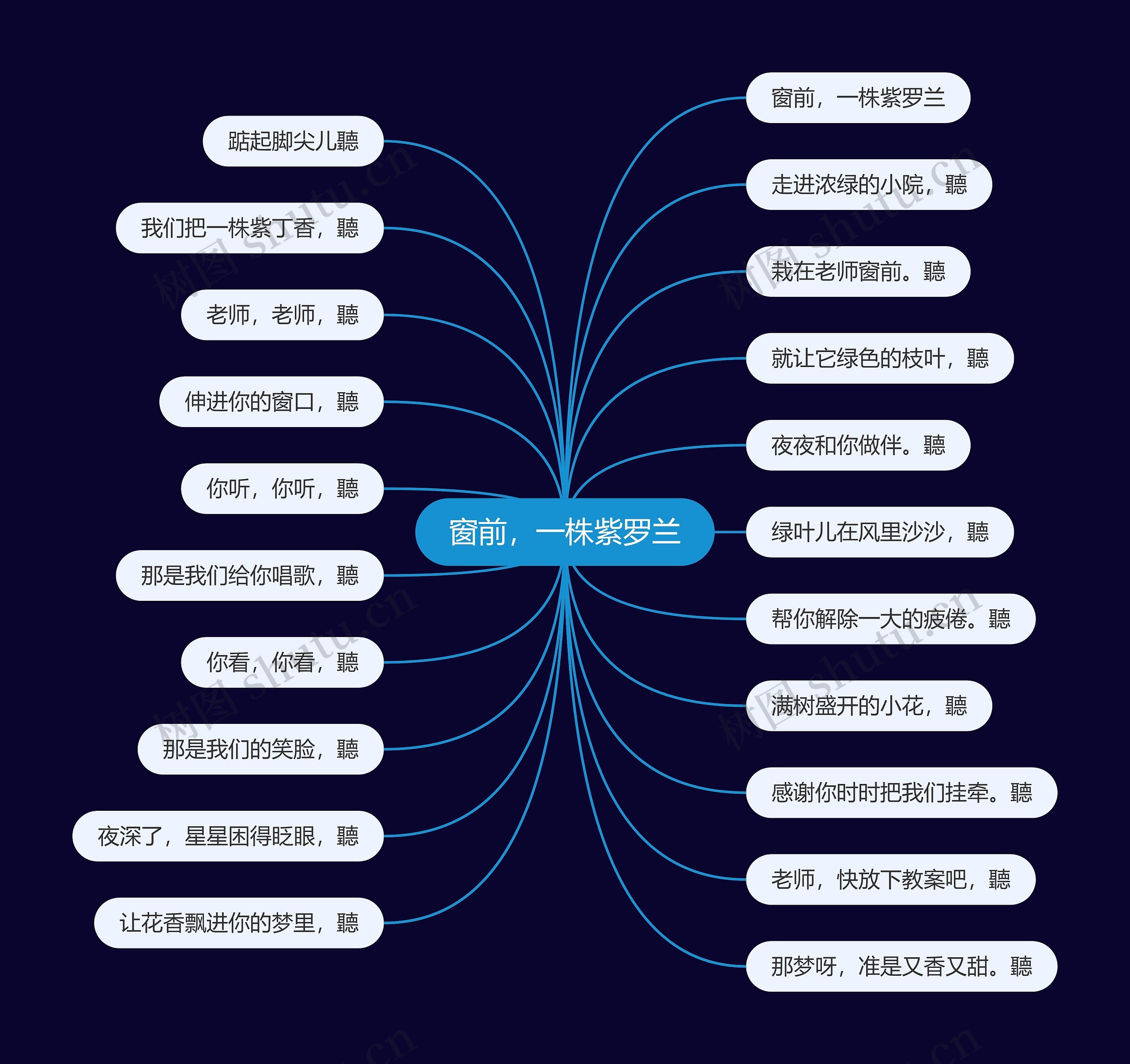 窗前，一株紫罗兰思维导图