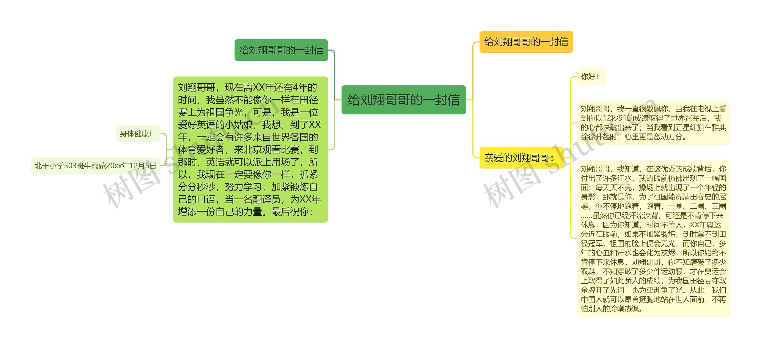 给刘翔哥哥的一封信思维导图