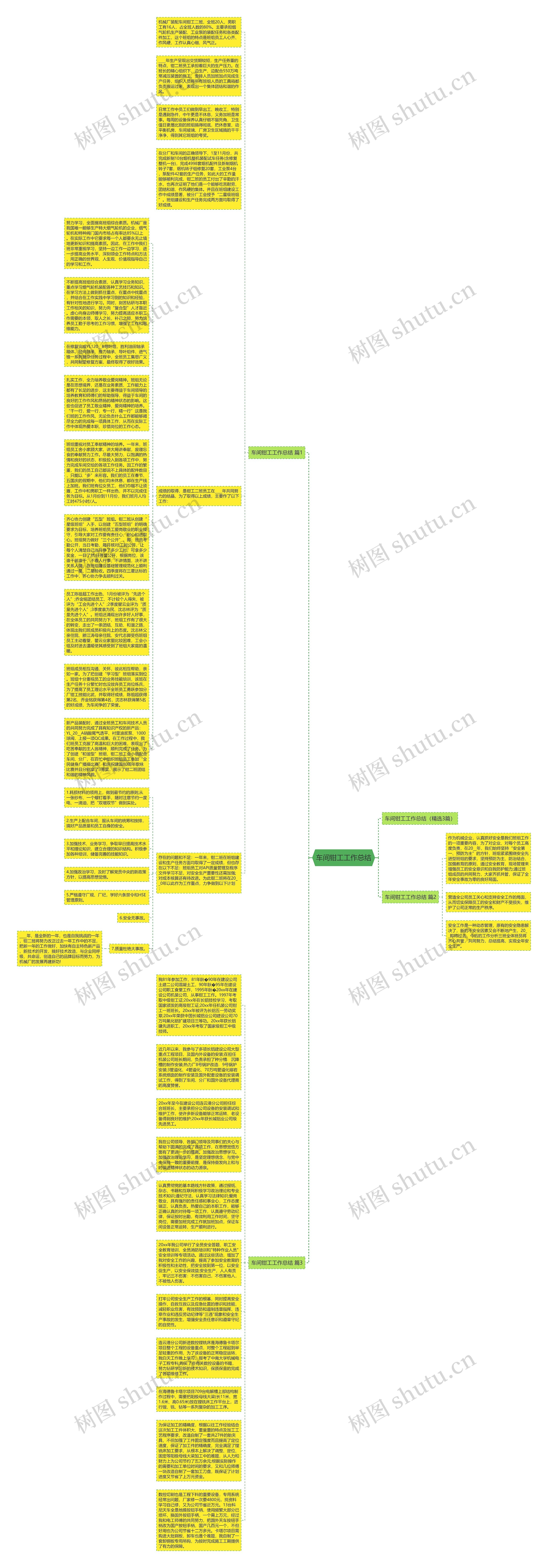 车间钳工工作总结思维导图