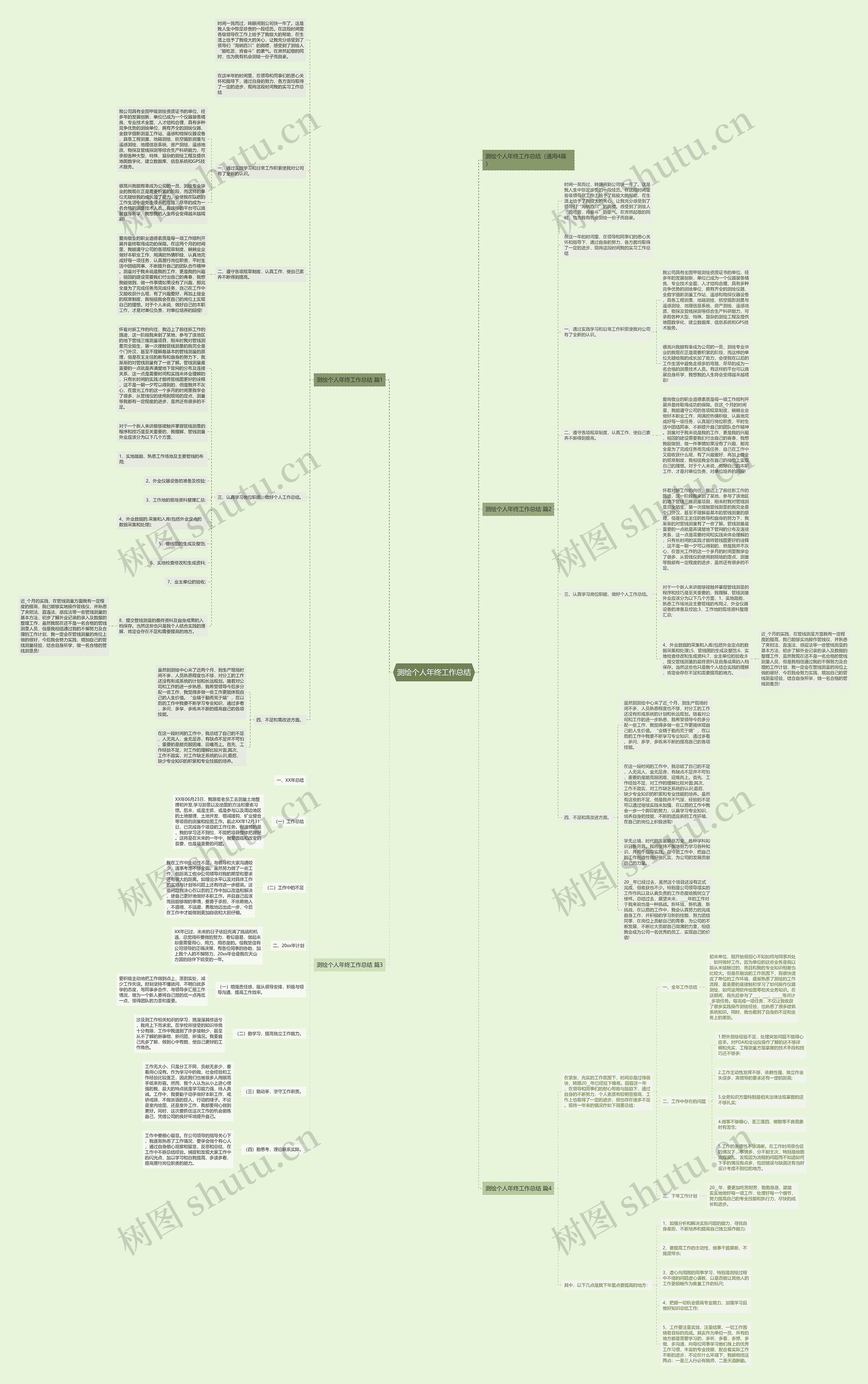 测绘个人年终工作总结思维导图