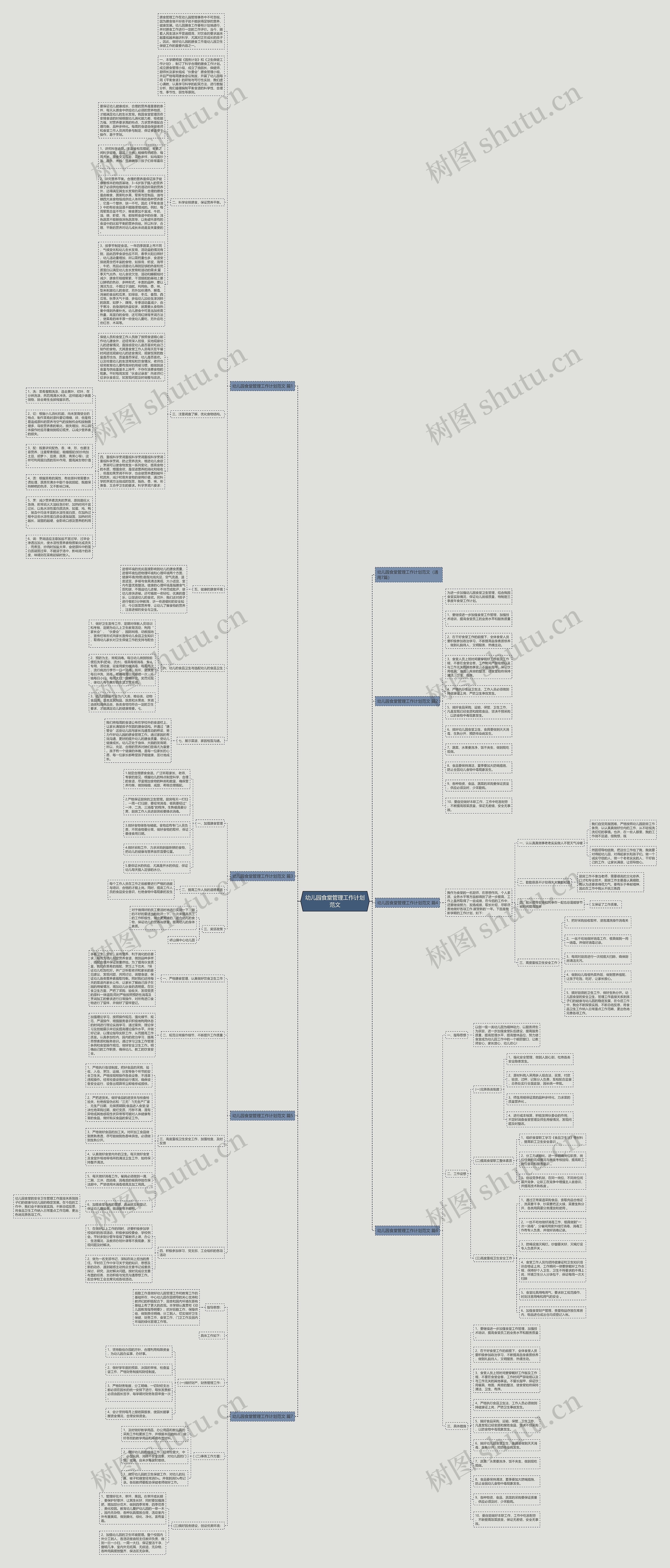 幼儿园食堂管理工作计划范文思维导图