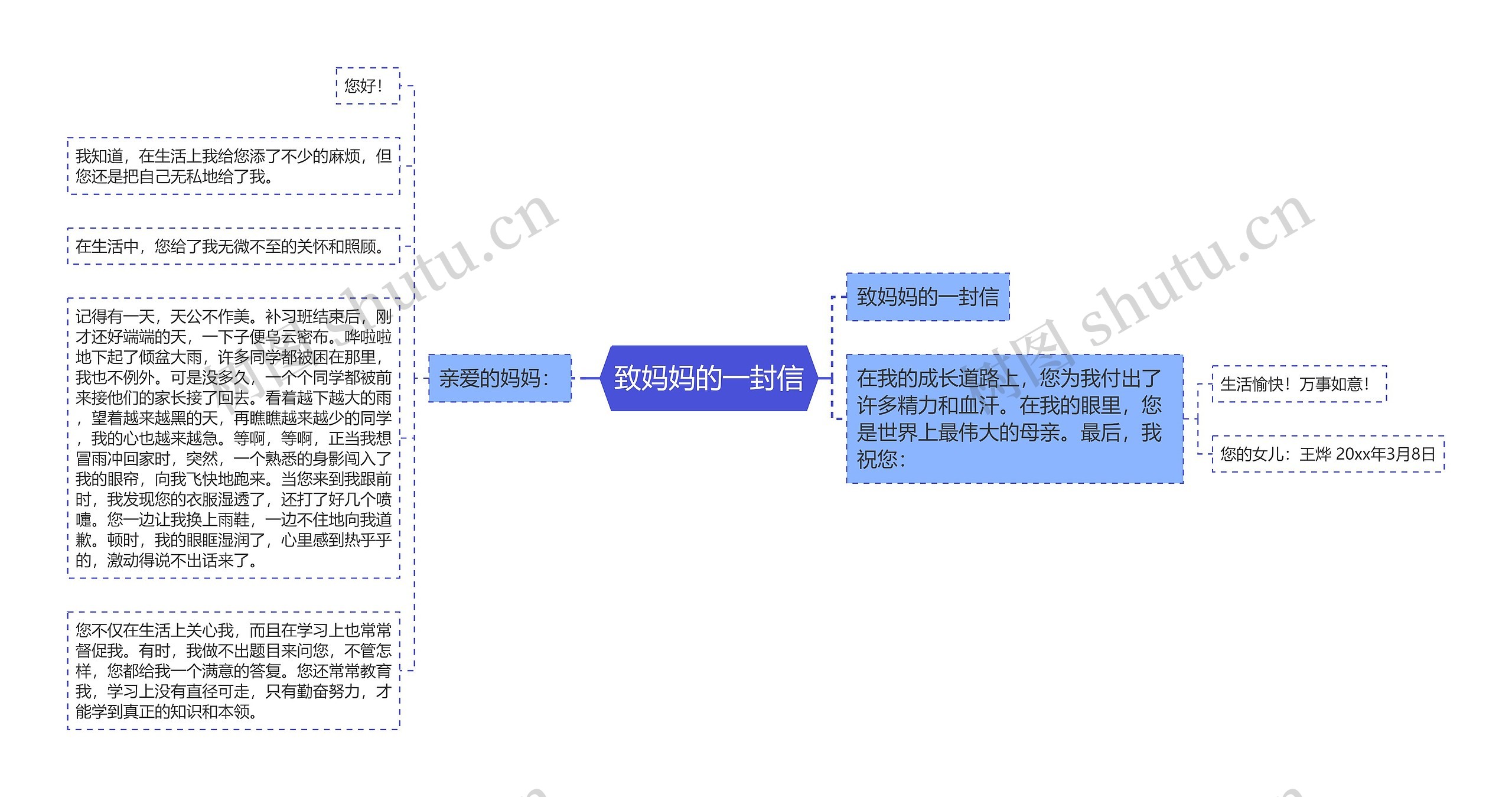 致妈妈的一封信