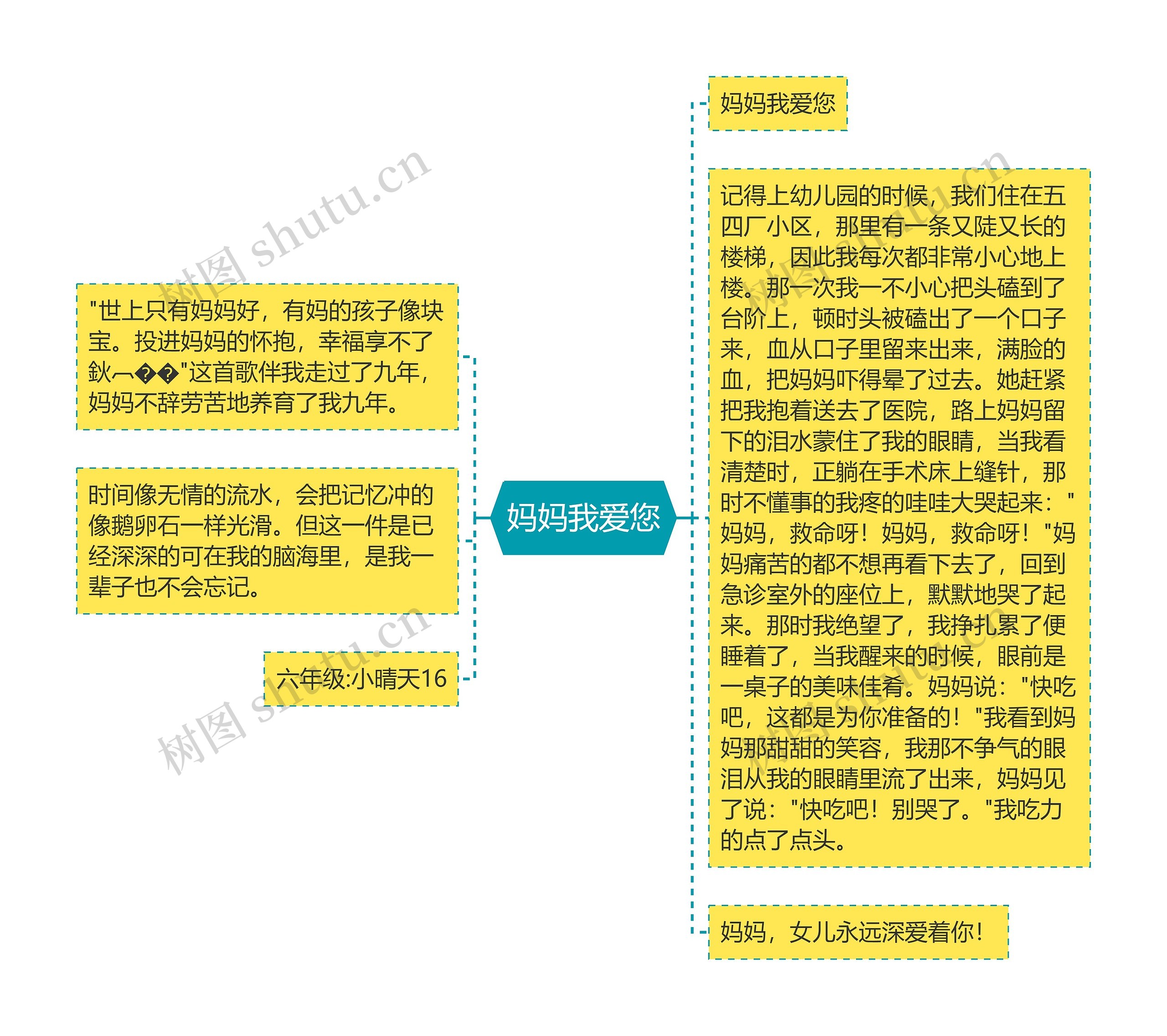 妈妈我爱您思维导图