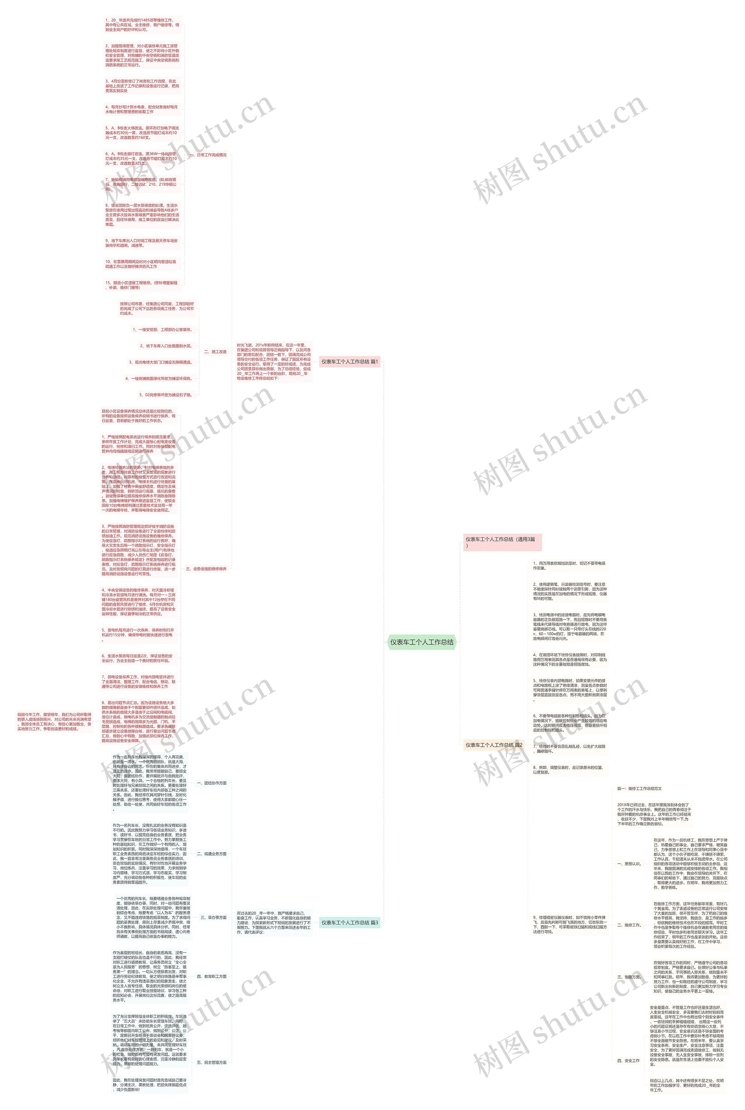 仪表车工个人工作总结思维导图