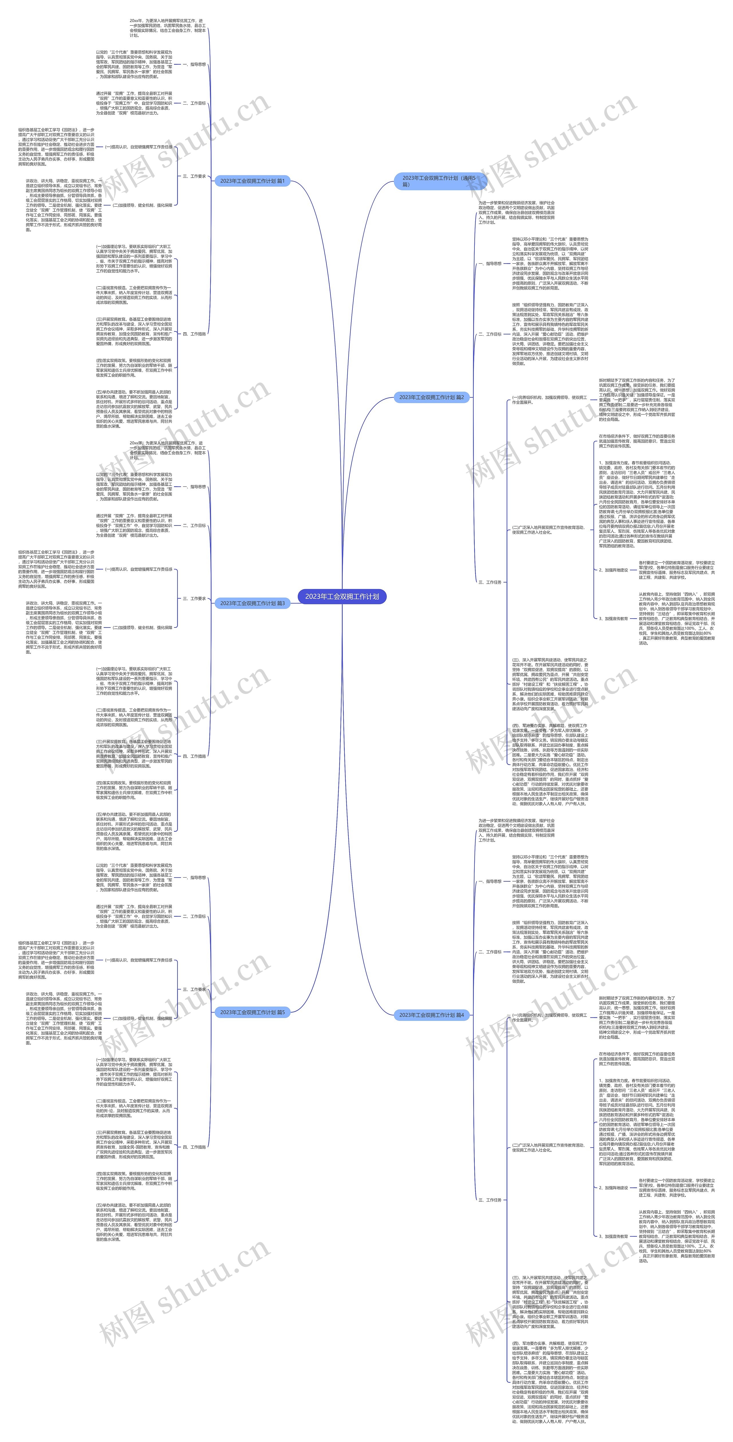 2023年工会双拥工作计划思维导图