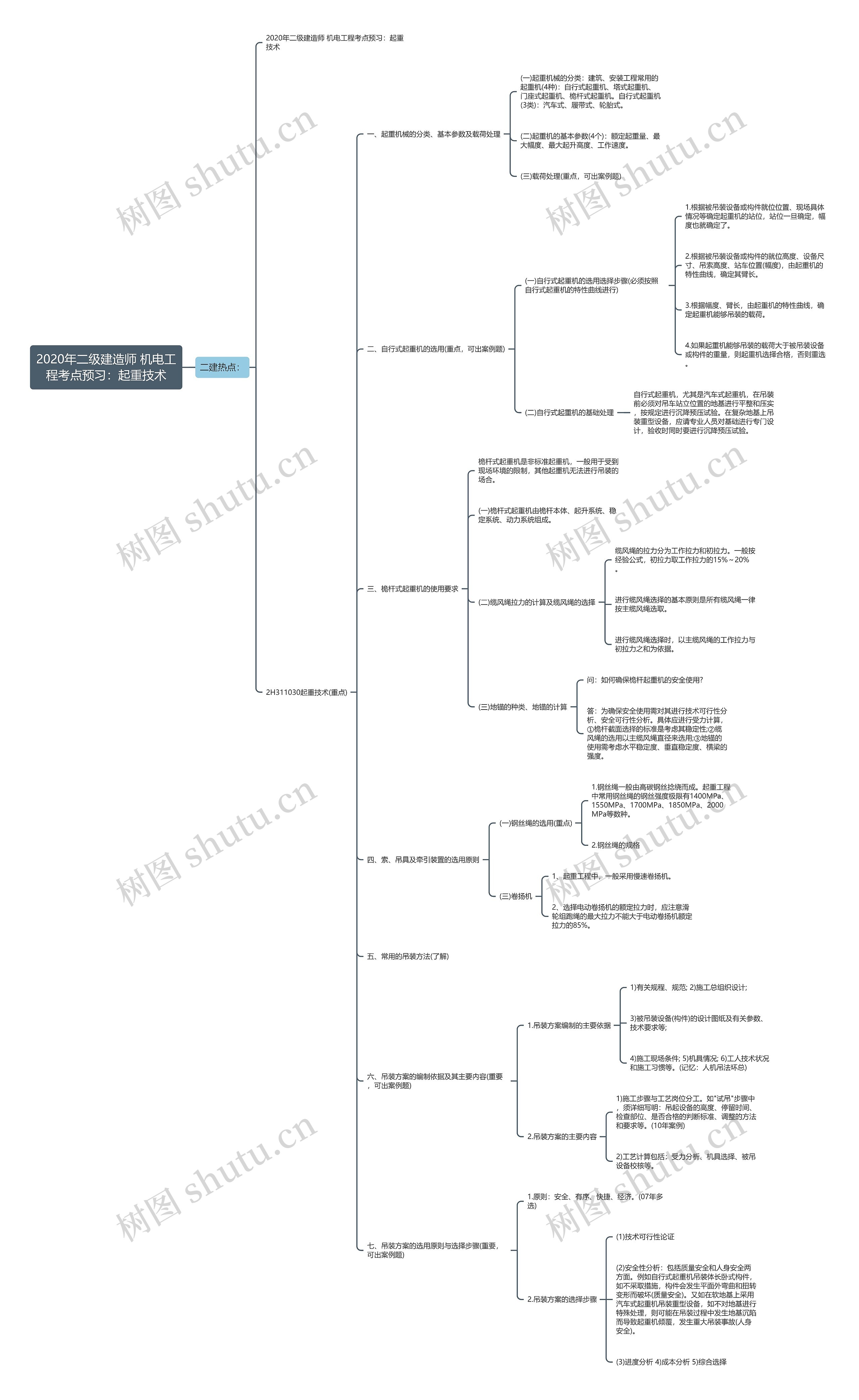 2020年二级建造师 机电工程考点预习:起重技术 2020年二级建造师 机电工程考点预习:起重技术