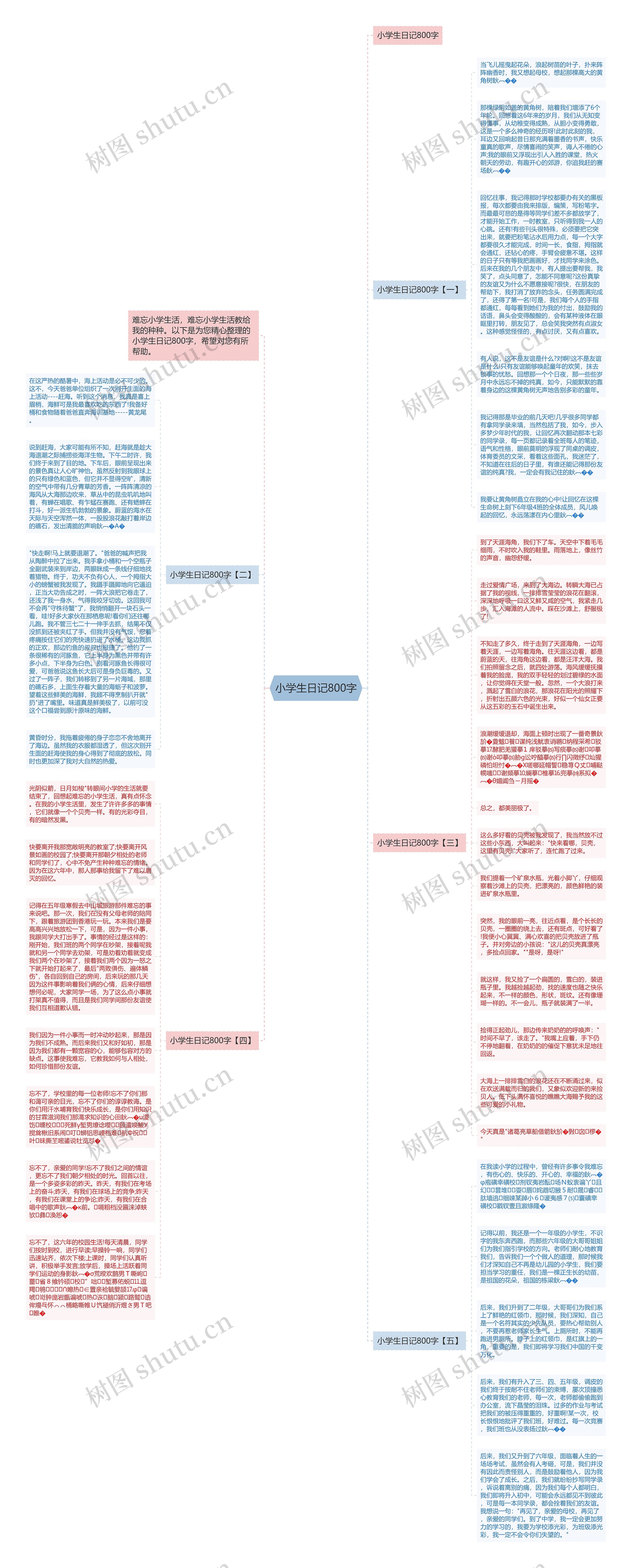 小学生日记800字思维导图