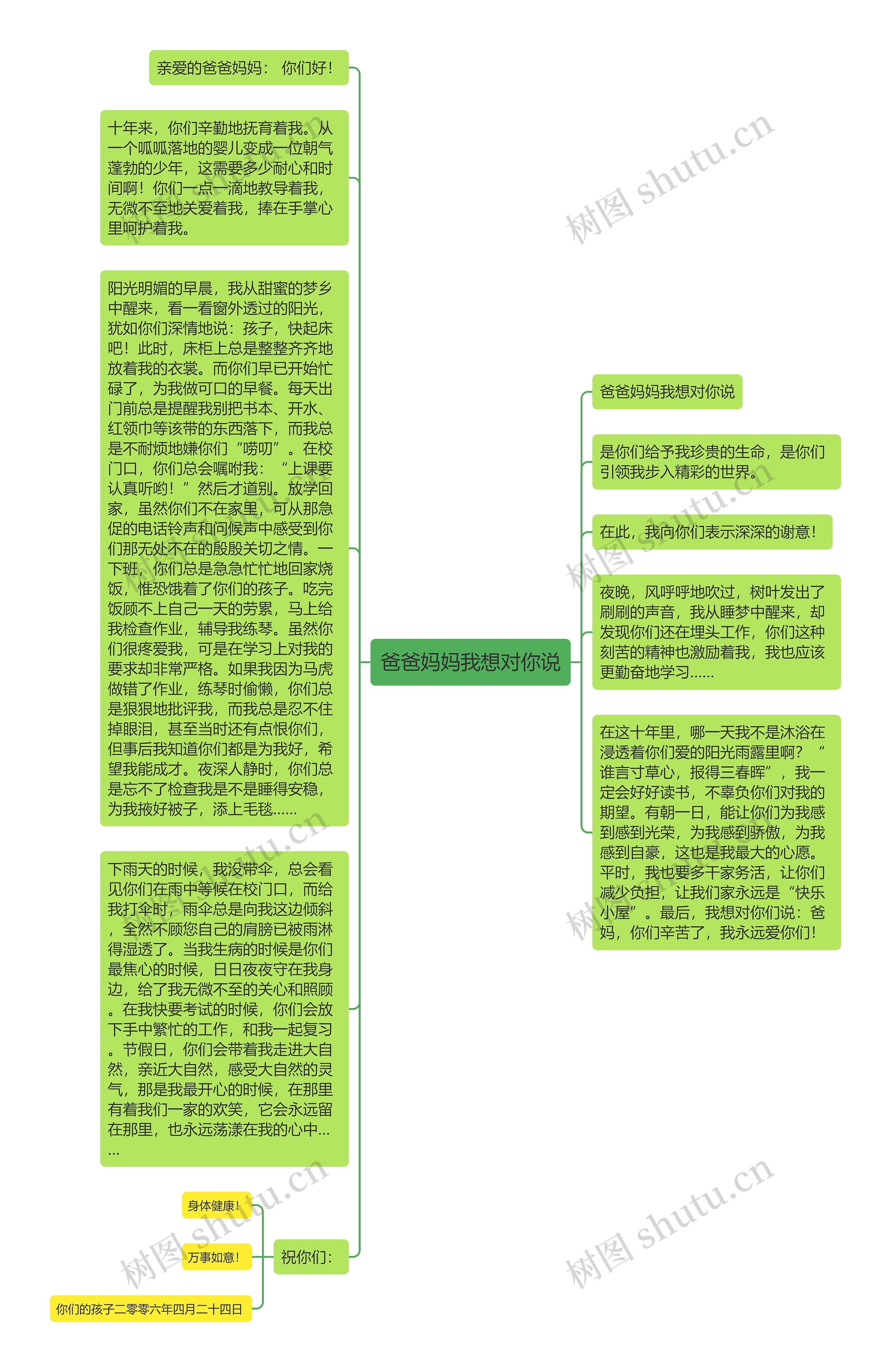 爸爸妈妈我想对你说思维导图