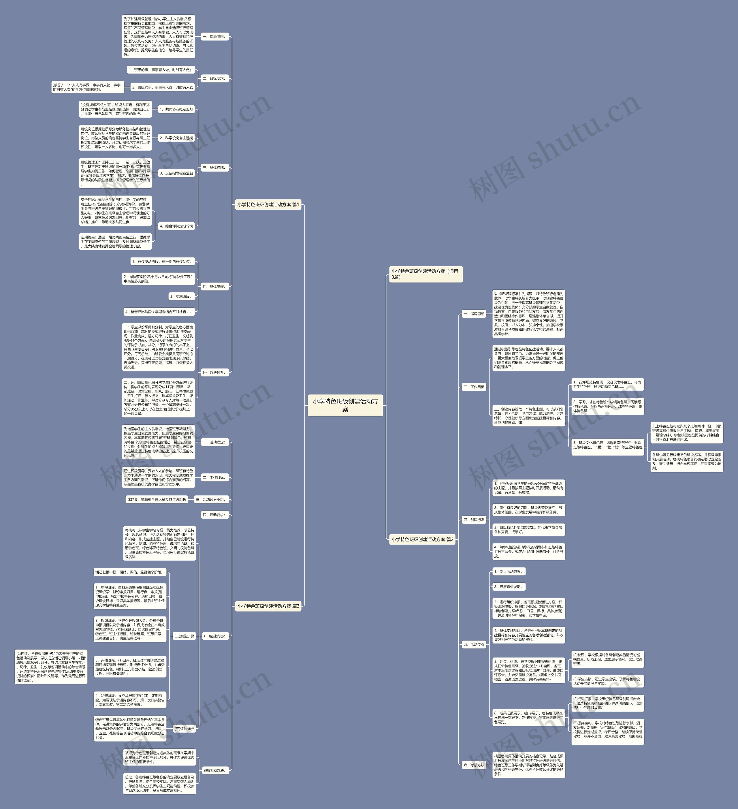 小学特色班级创建活动方案思维导图
