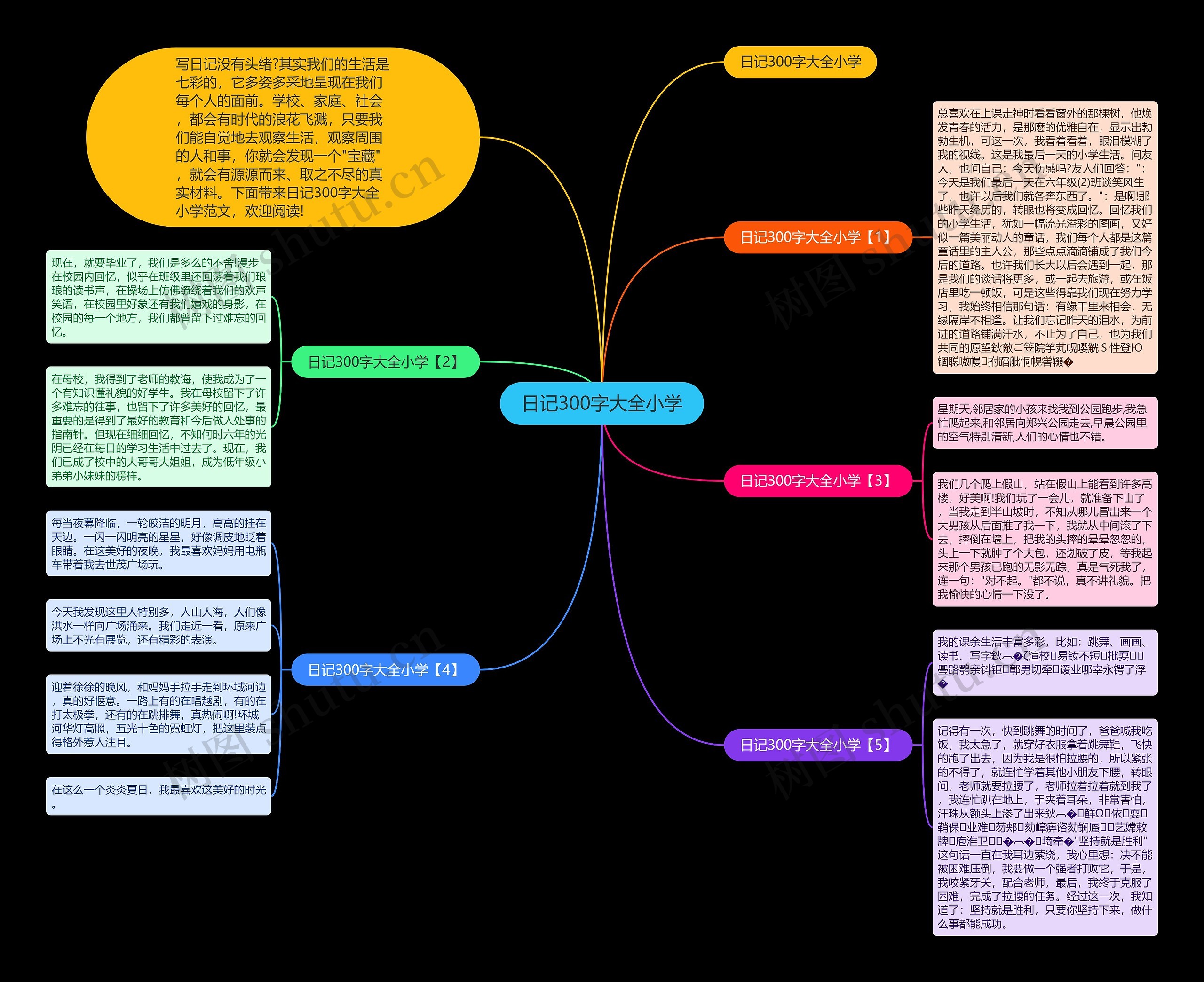 日记300字大全小学思维导图