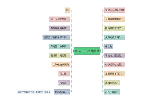 童谣——赏月随笔