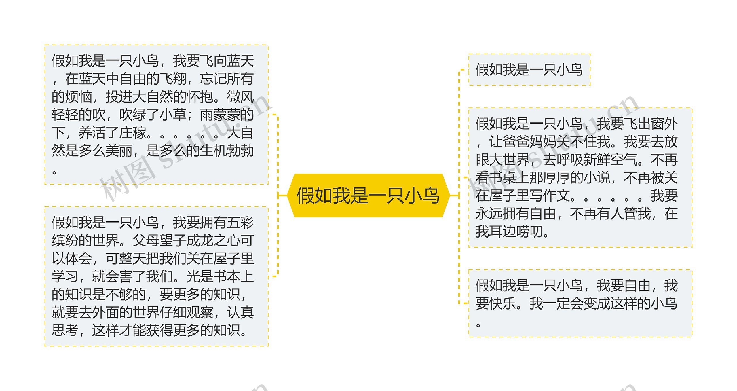 假如我是一只小鸟