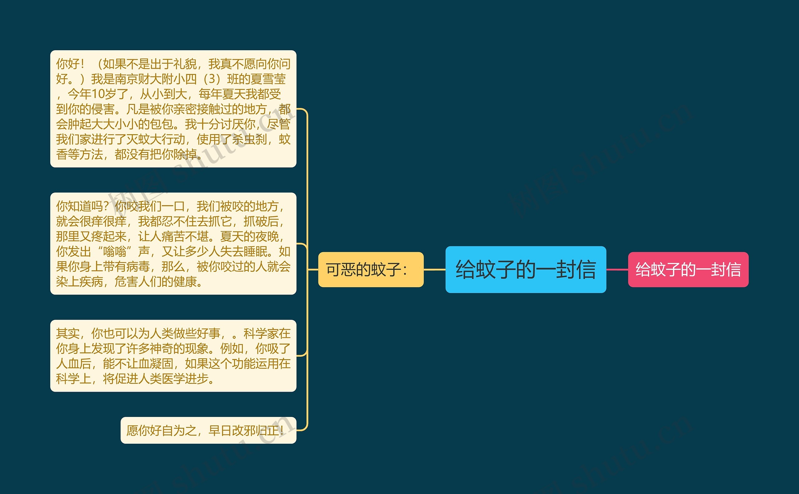 给蚊子的一封信思维导图