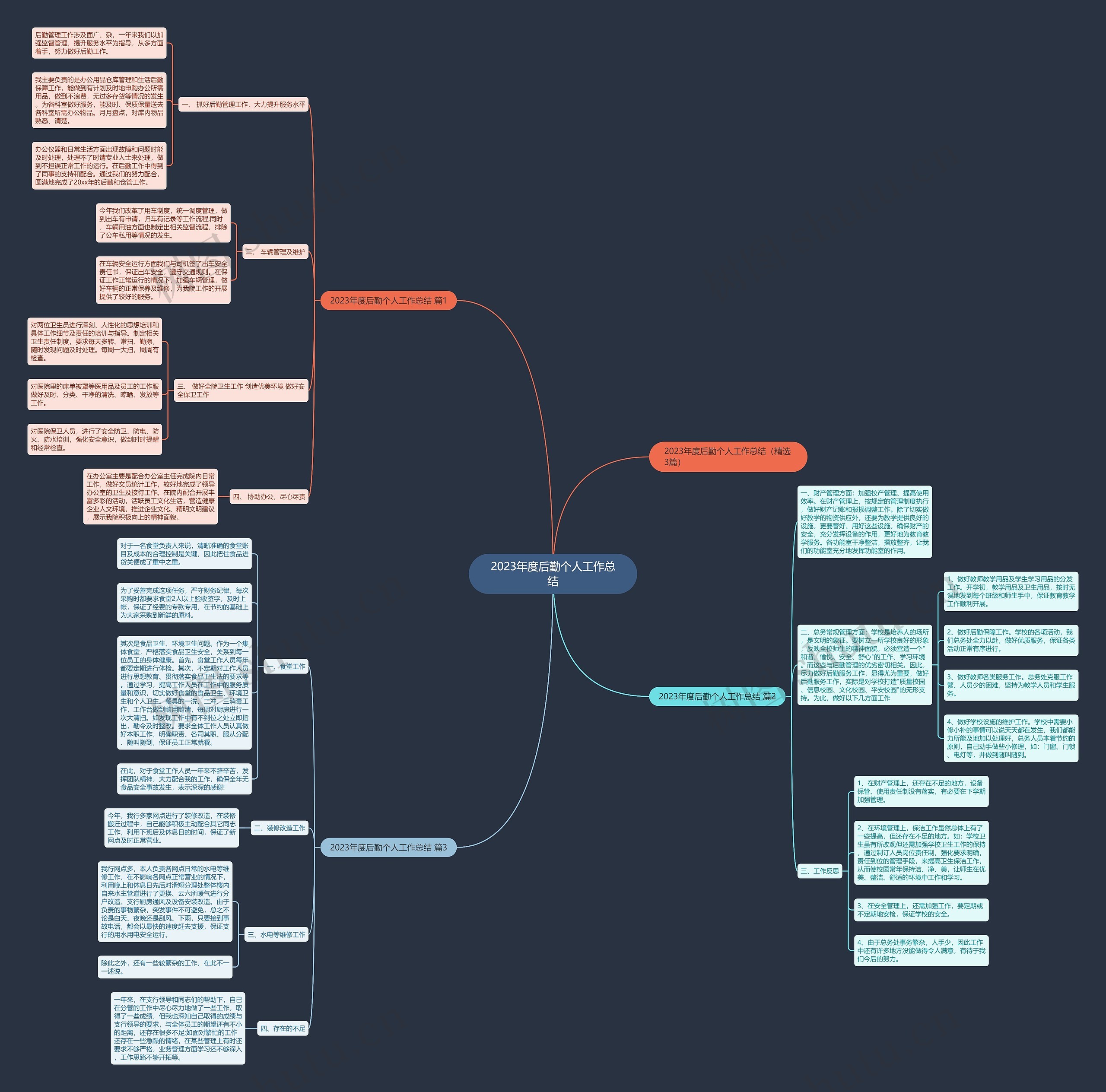 2023年度后勤个人工作总结思维导图