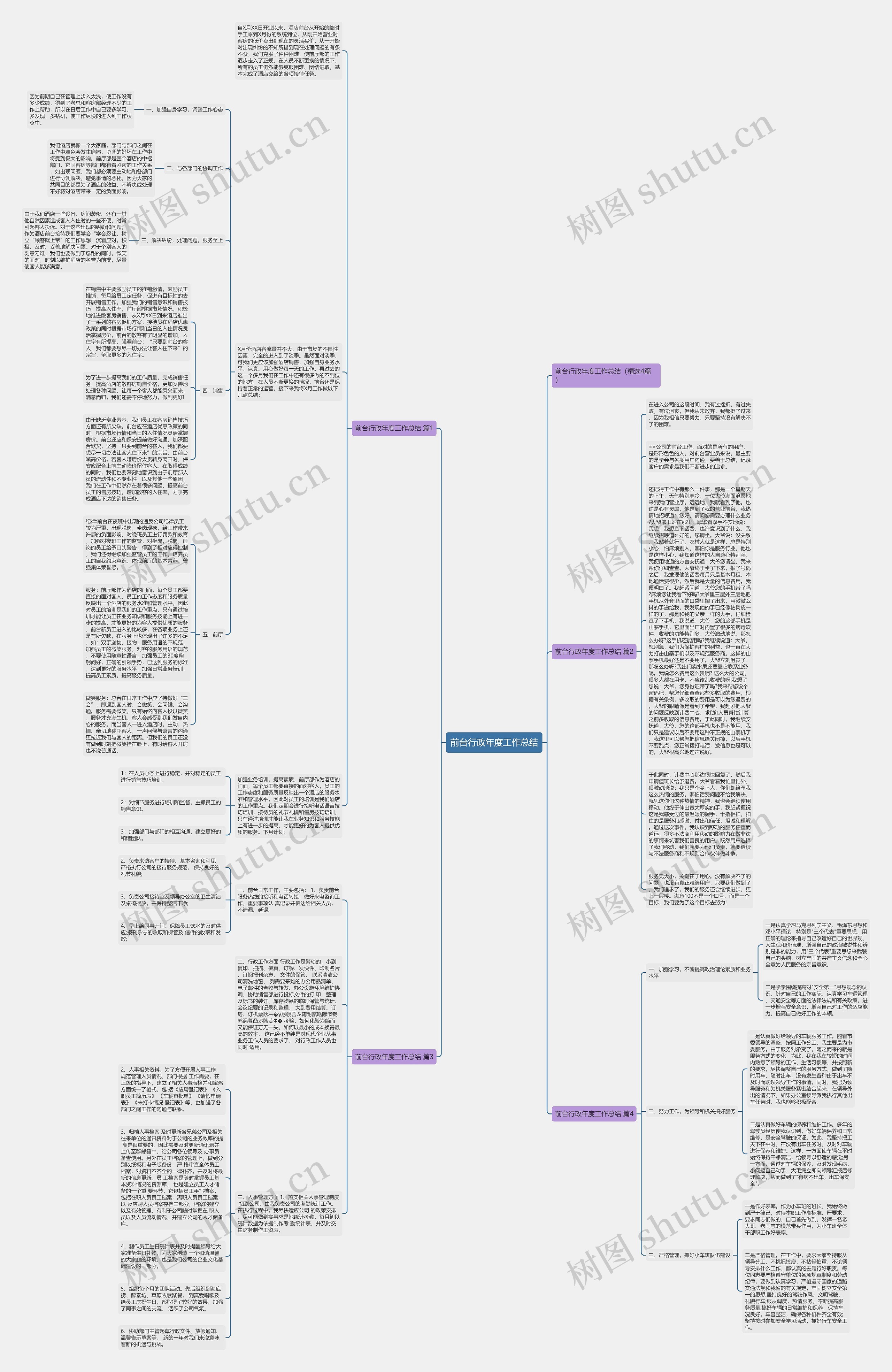 前台行政年度工作总结思维导图
