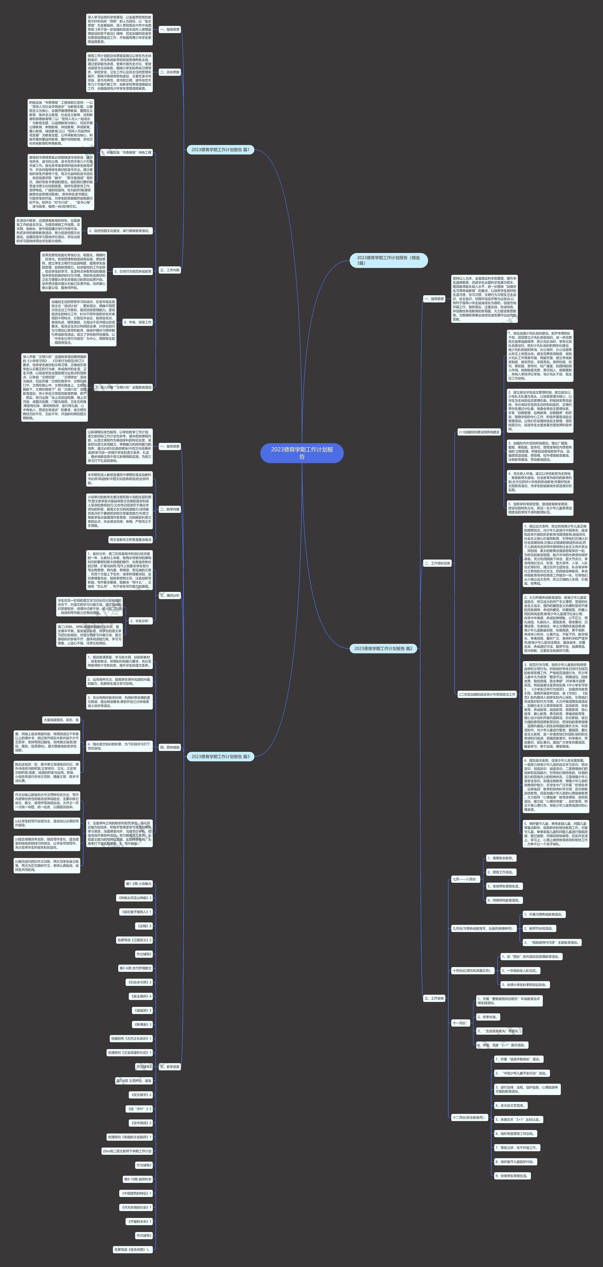 2023德育学期工作计划报告思维导图