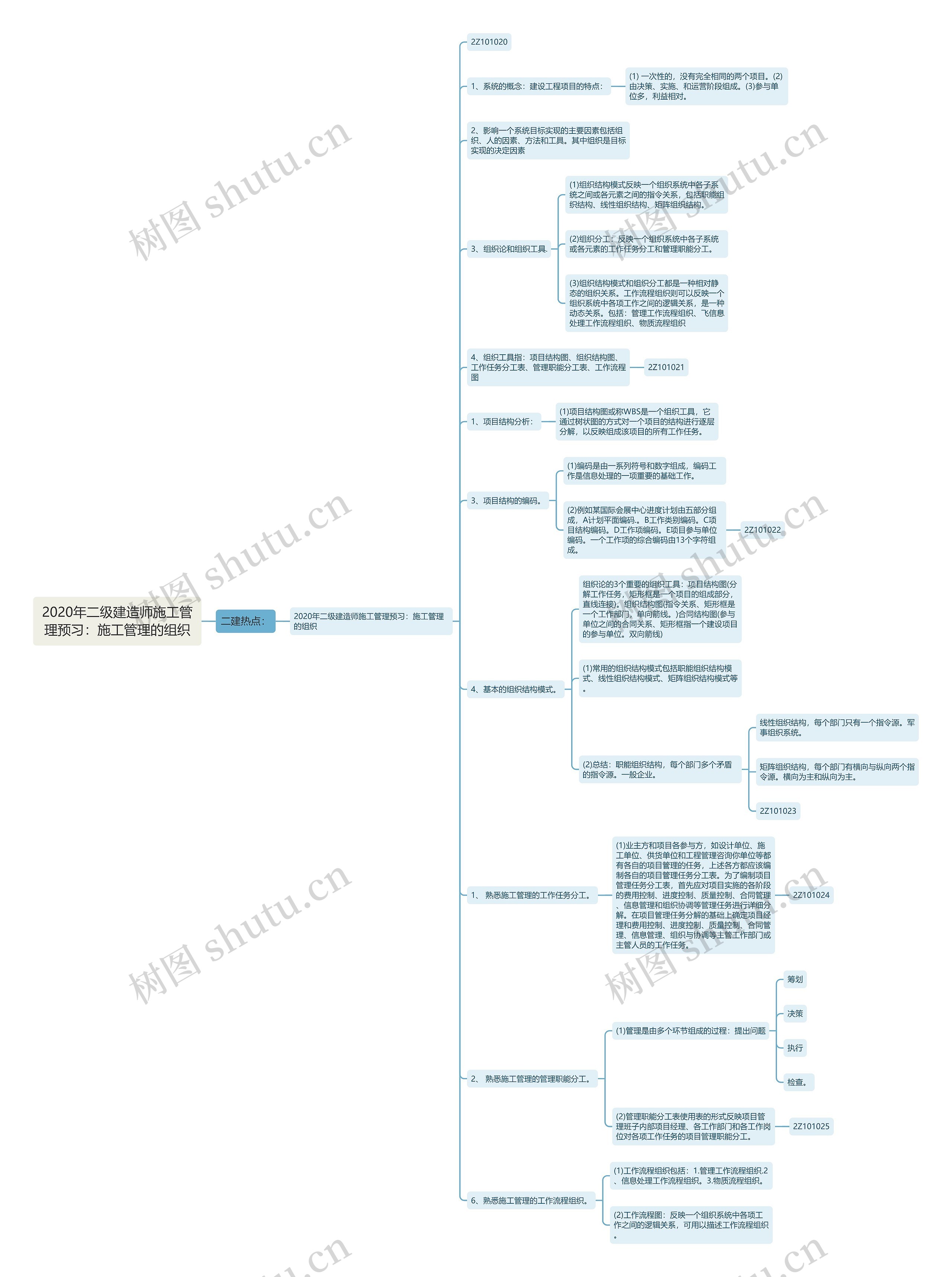 2020年二级建造师施工管理预习：施工管理的组织思维导图
