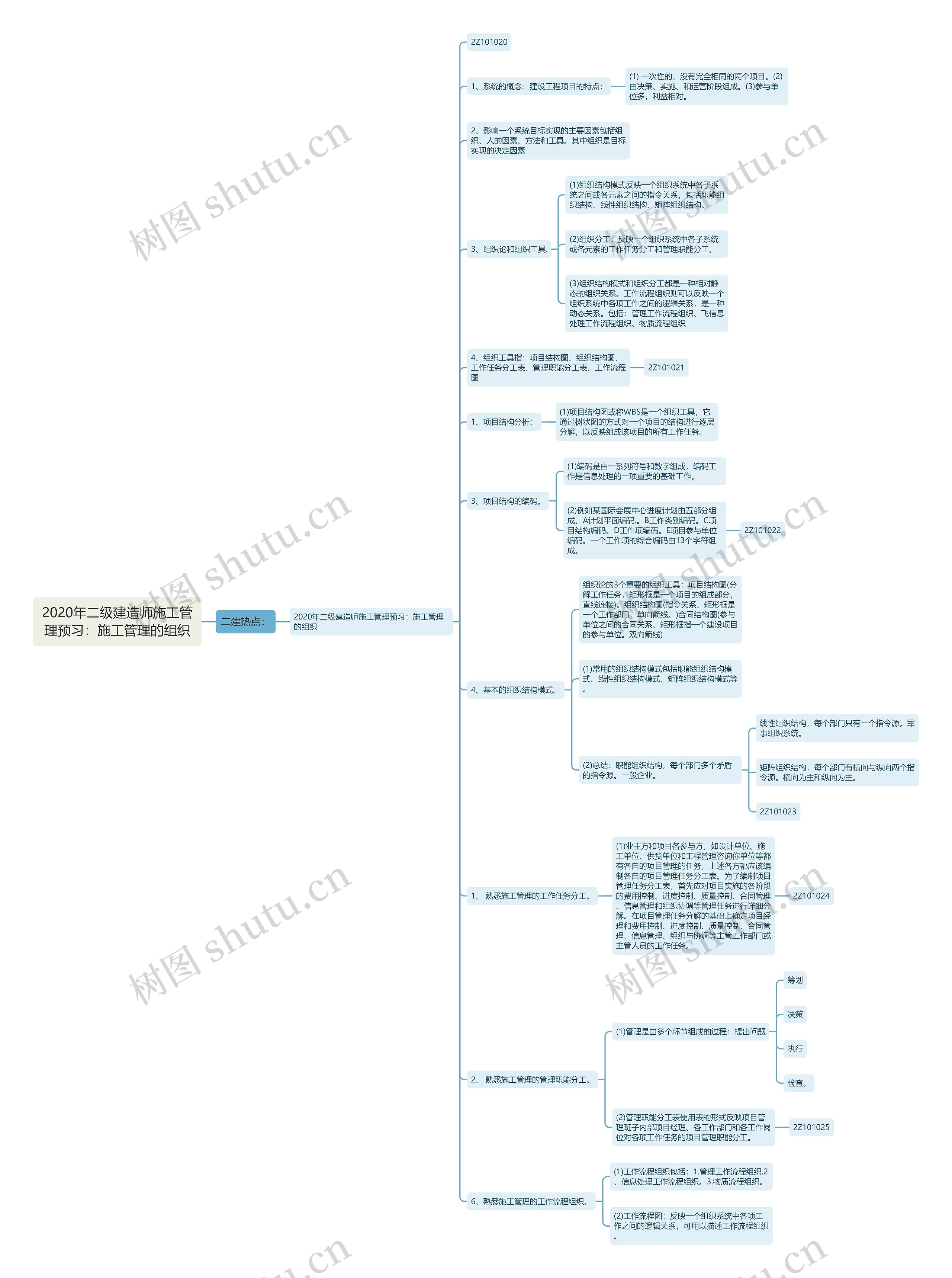 2020年二级建造师施工管理预习:施工管理的组织 2020年二级建造师施工管理预习:施工管理的组织