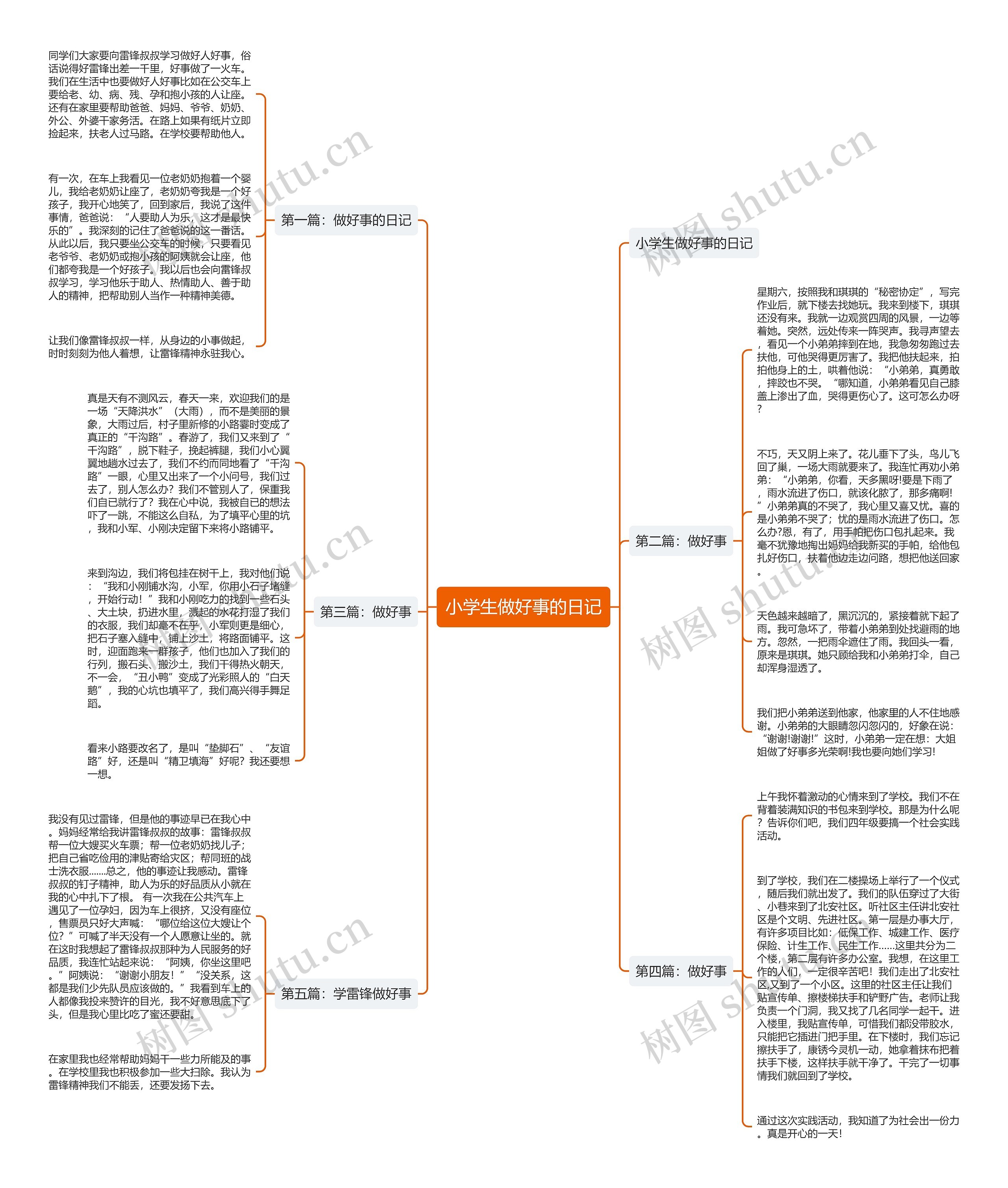 小学生做好事的日记思维导图