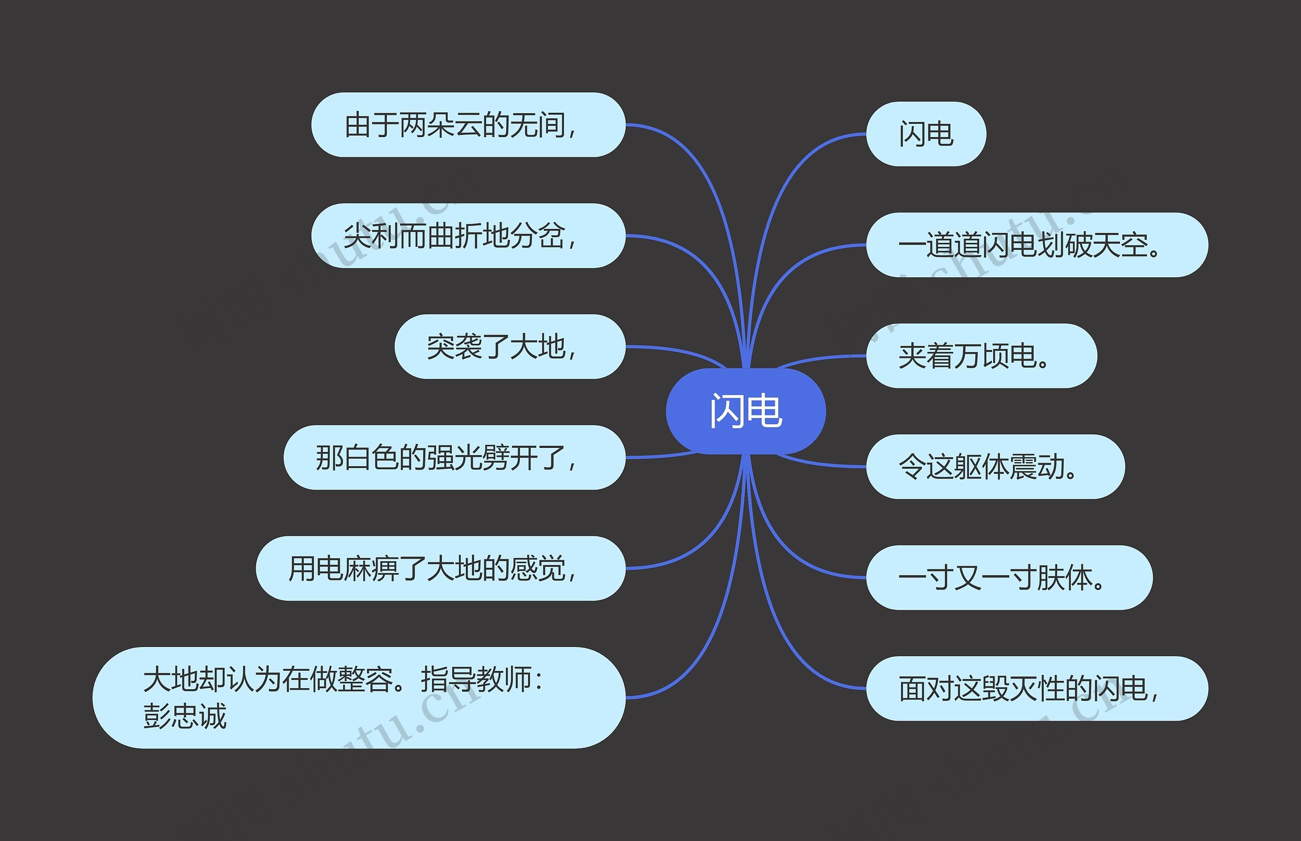 闪电思维导图