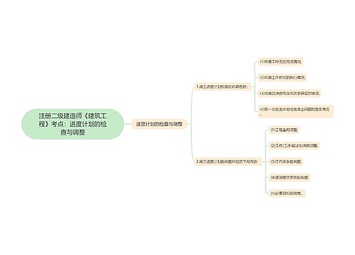 注册二级建造师《建筑工程》考点：进度计划的检查与调整