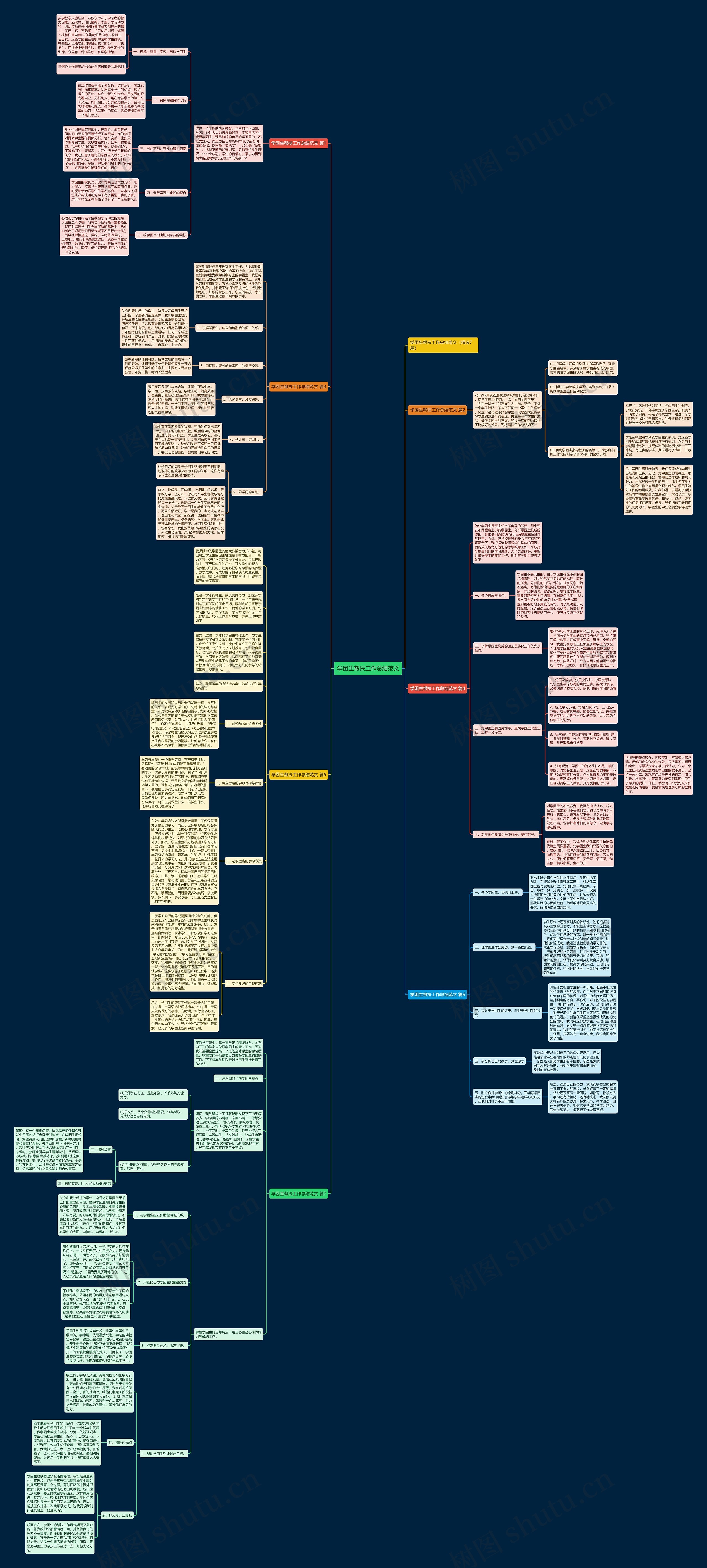 学困生帮扶工作总结范文思维导图