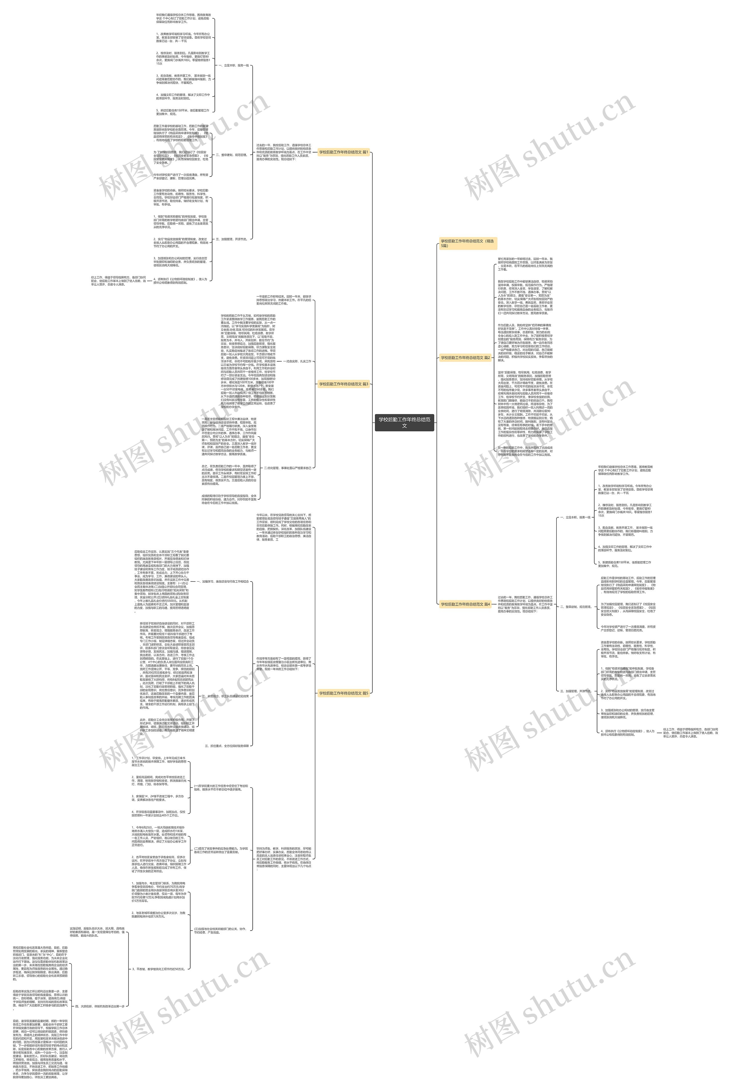 学校后勤工作年终总结范文思维导图