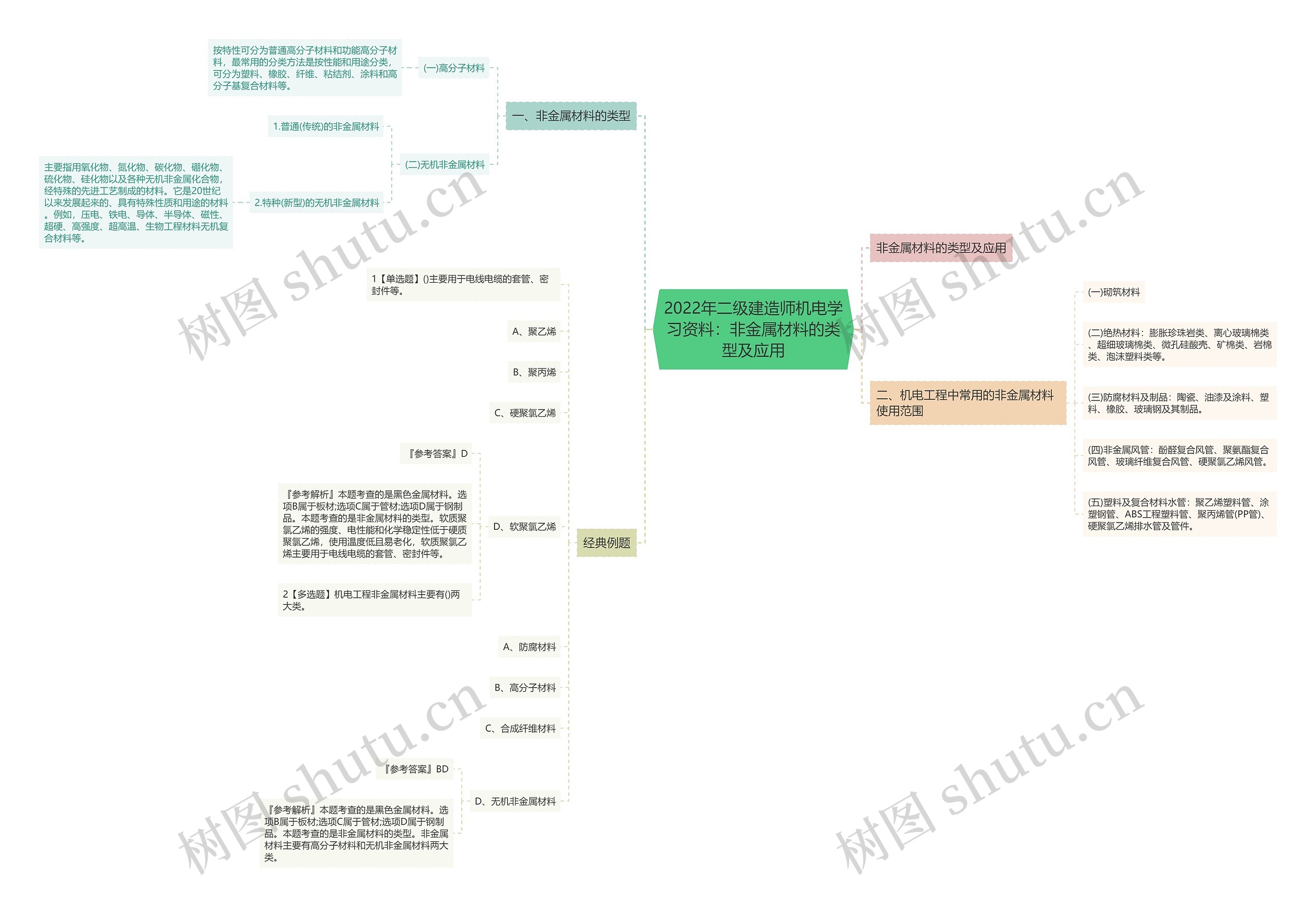 2022年二级建造师机电学习资料:非金属材料的类型及应用 2022年二级建造师机电学习资料:非金属材料的类型及应用