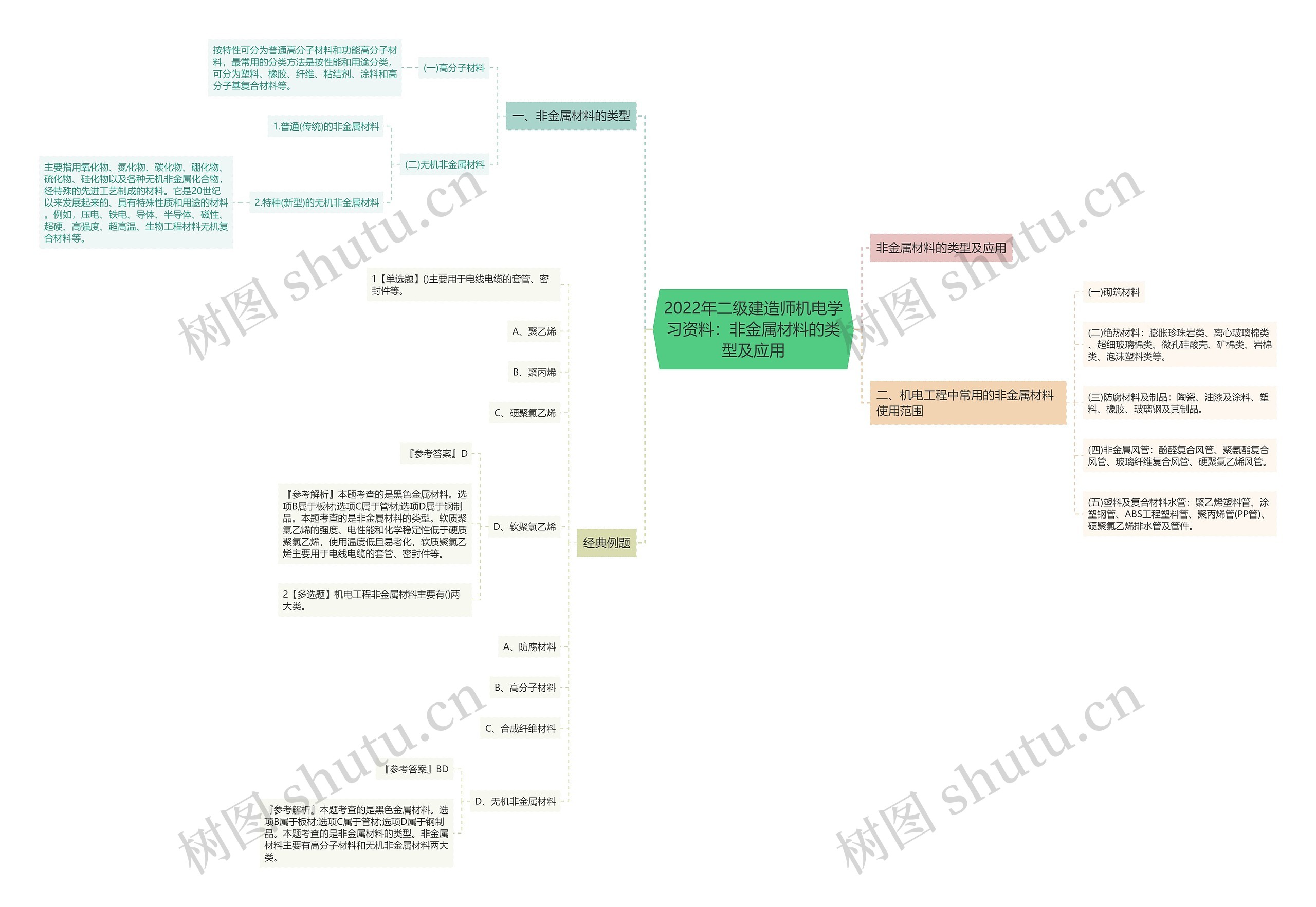 2022年二级建造师机电学习资料：非金属材料的类型及应用