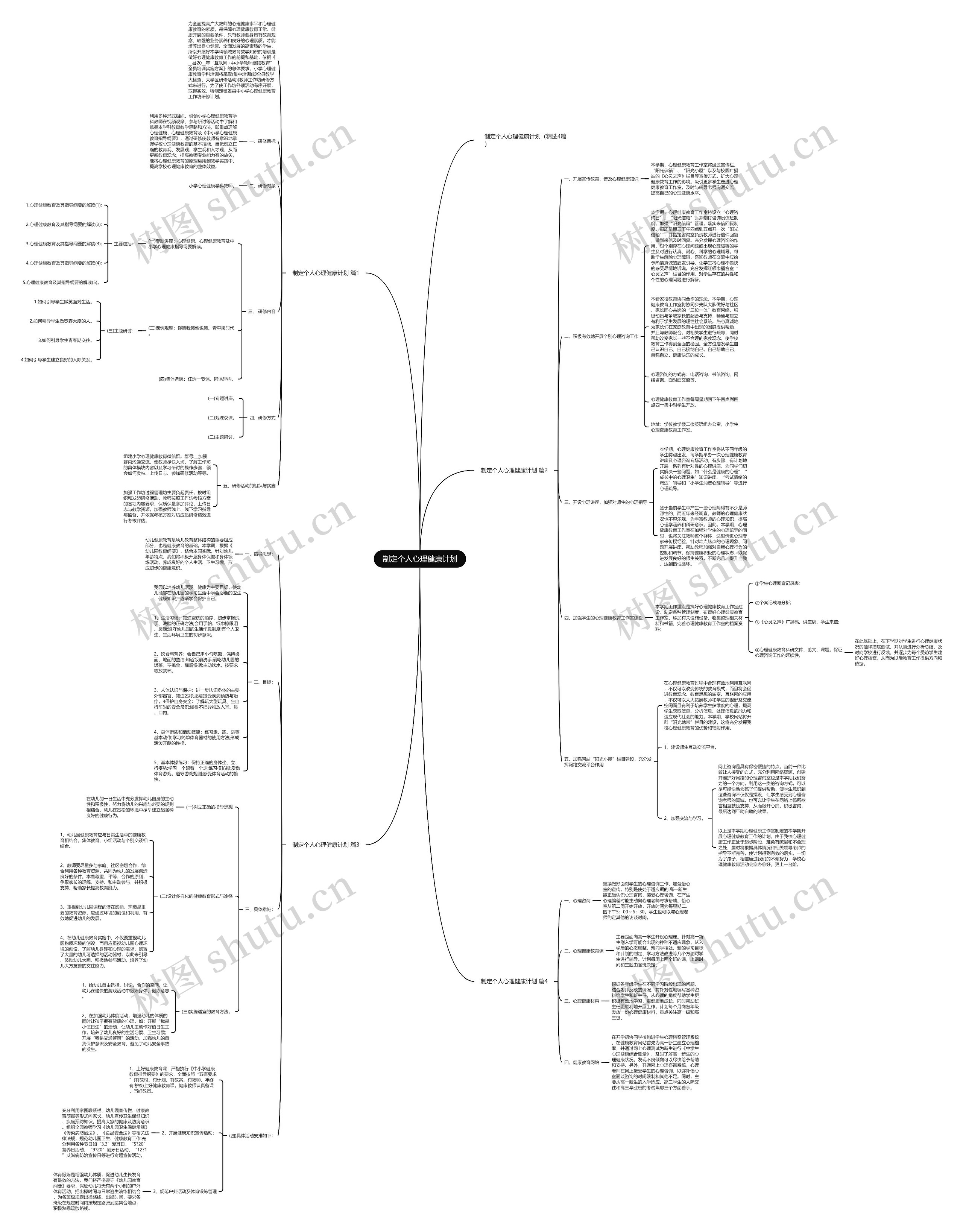 制定个人心理健康计划思维导图