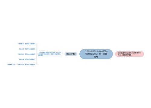 二级建造师执业资格2020考试培训讲义：施工风险管理