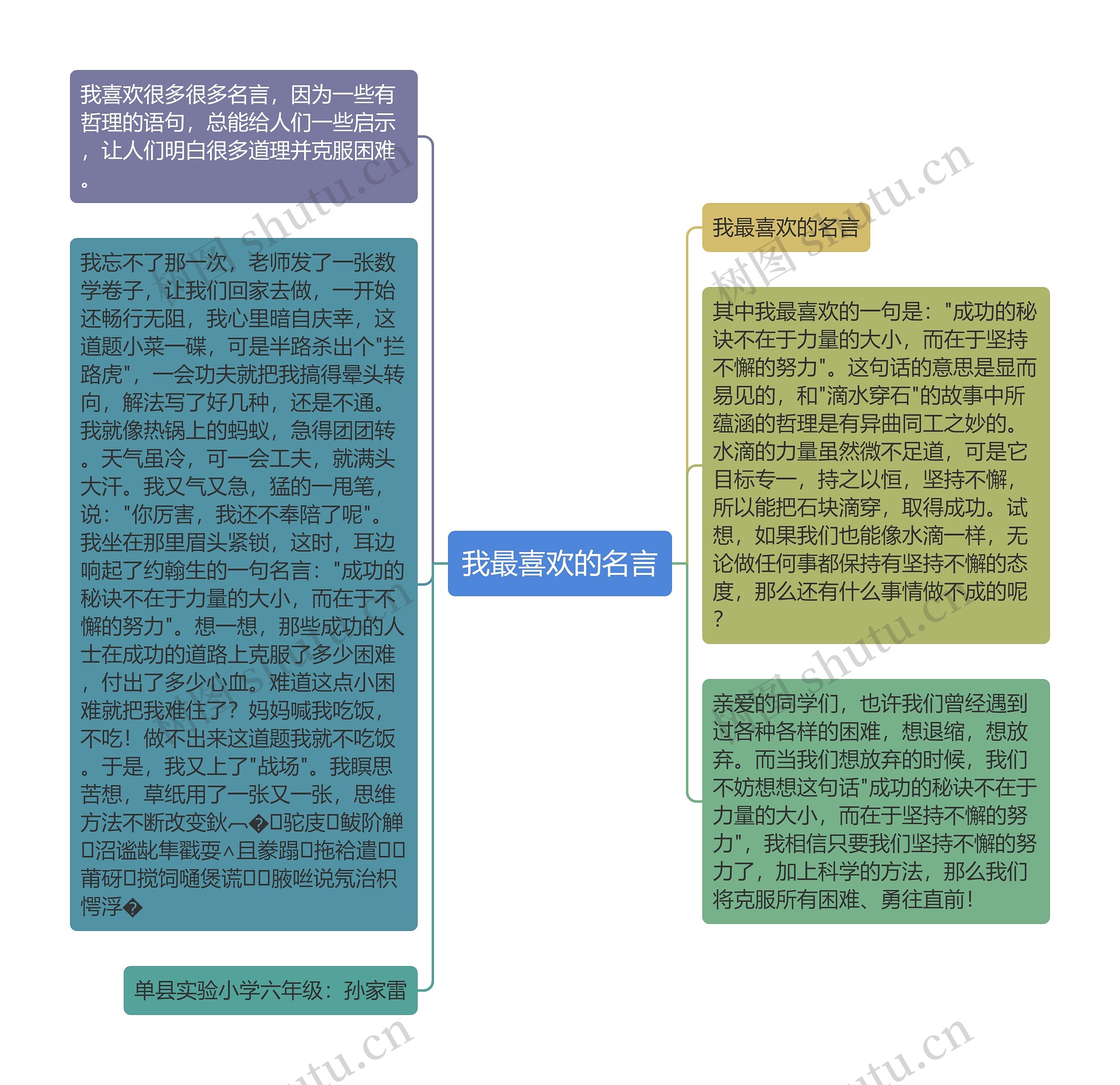 我最喜欢的名言思维导图