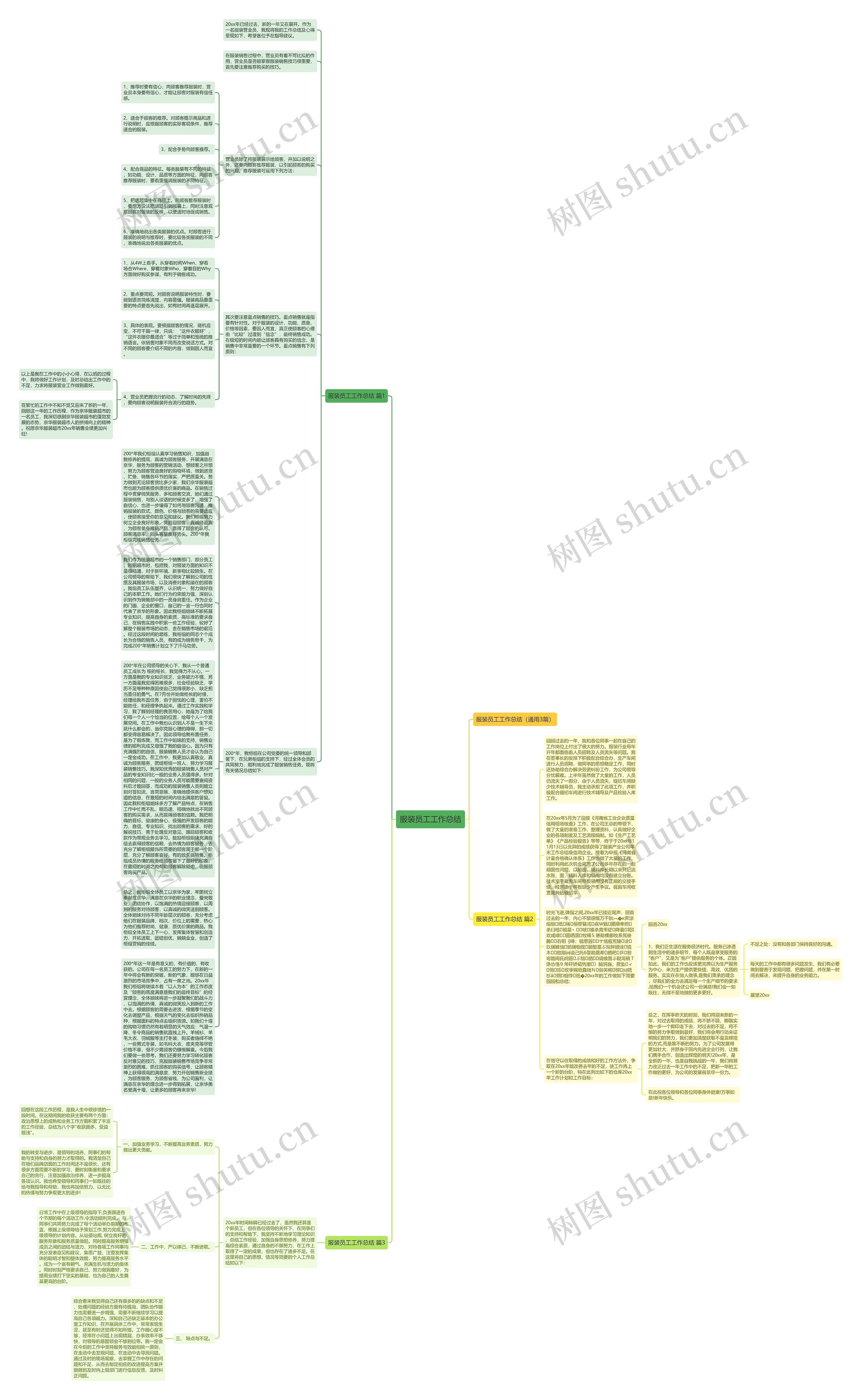 服装员工工作总结思维导图