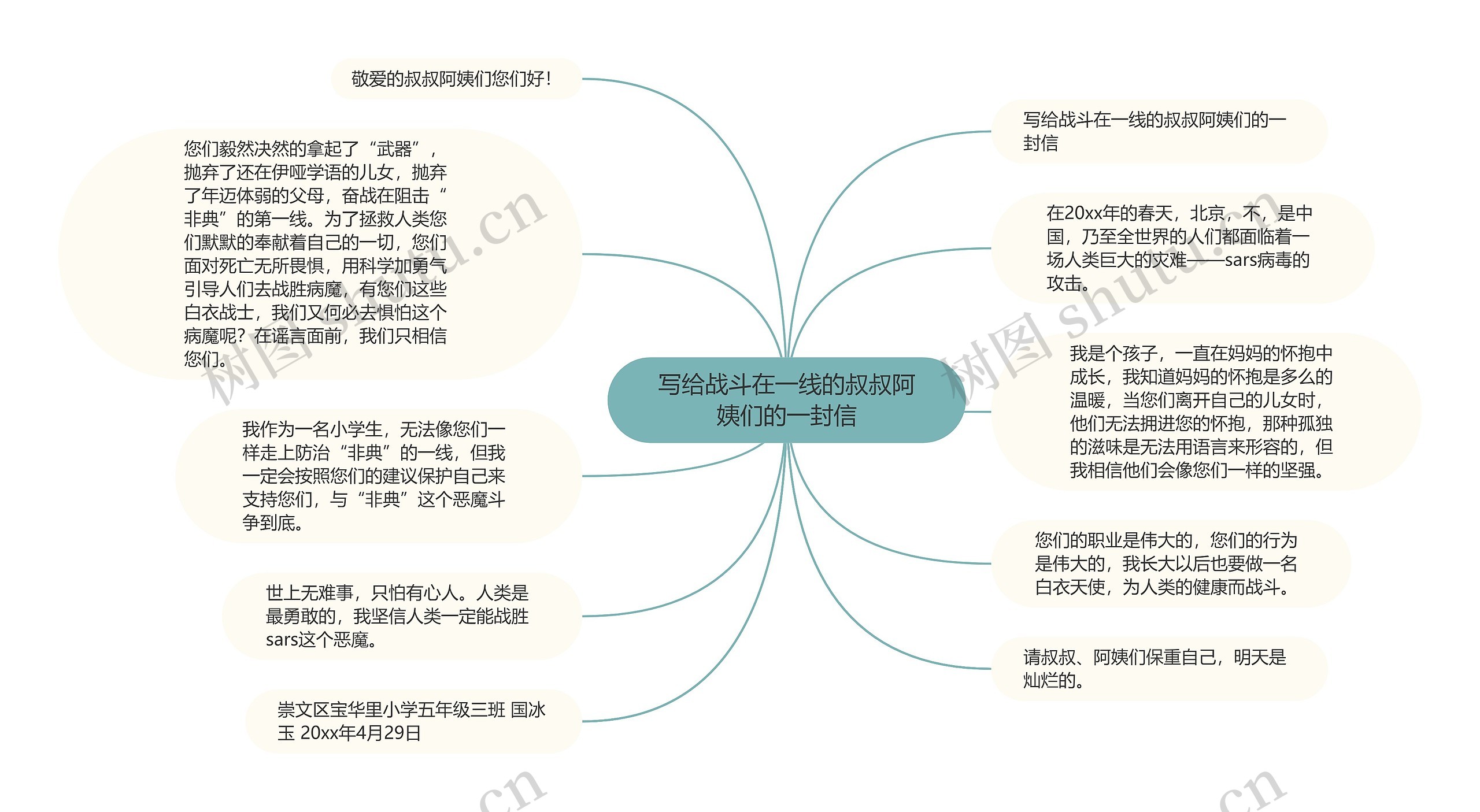 写给战斗在一线的叔叔阿姨们的一封信思维导图