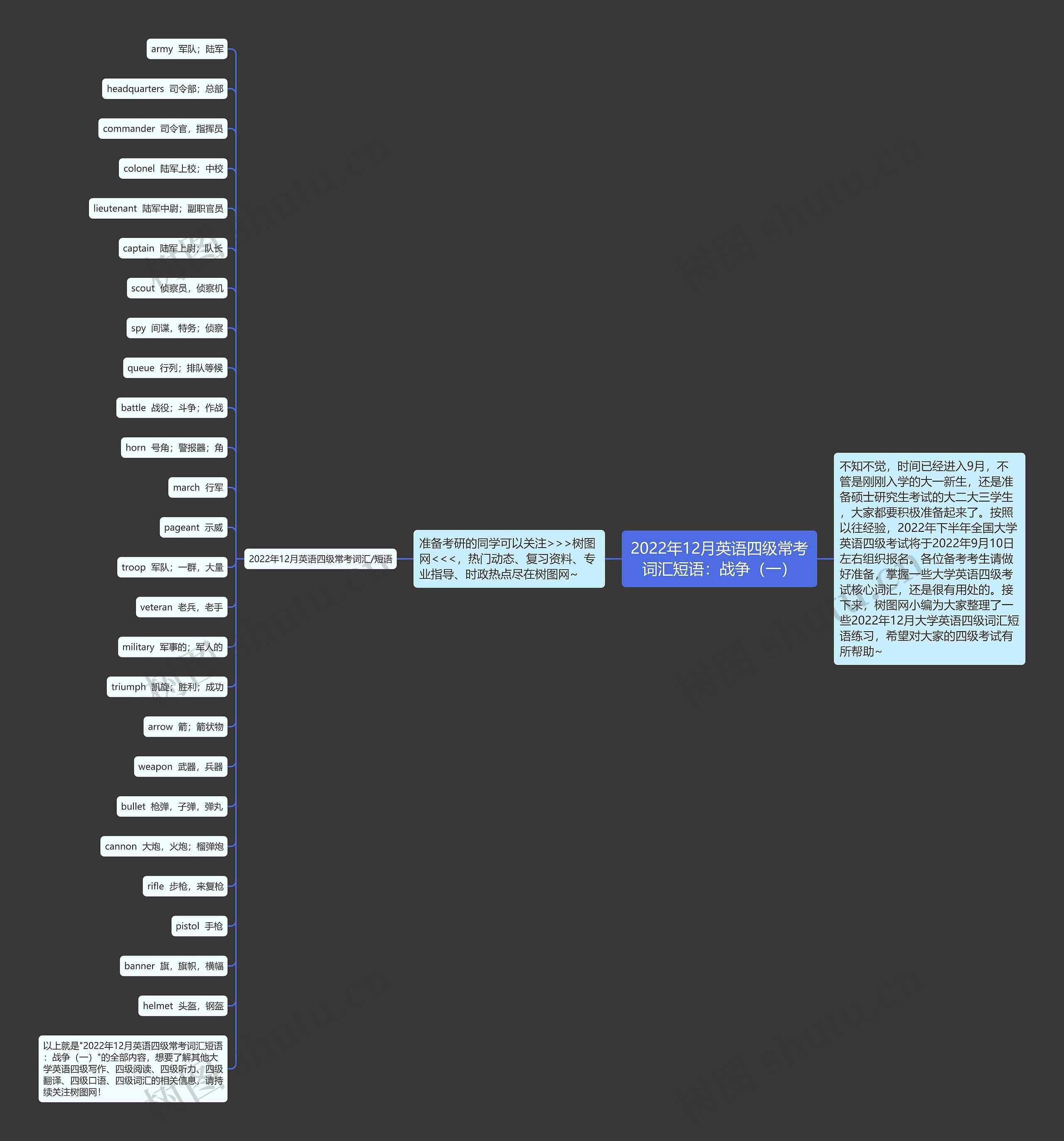2022年12月英语四级常考词汇短语：战争（一）思维导图