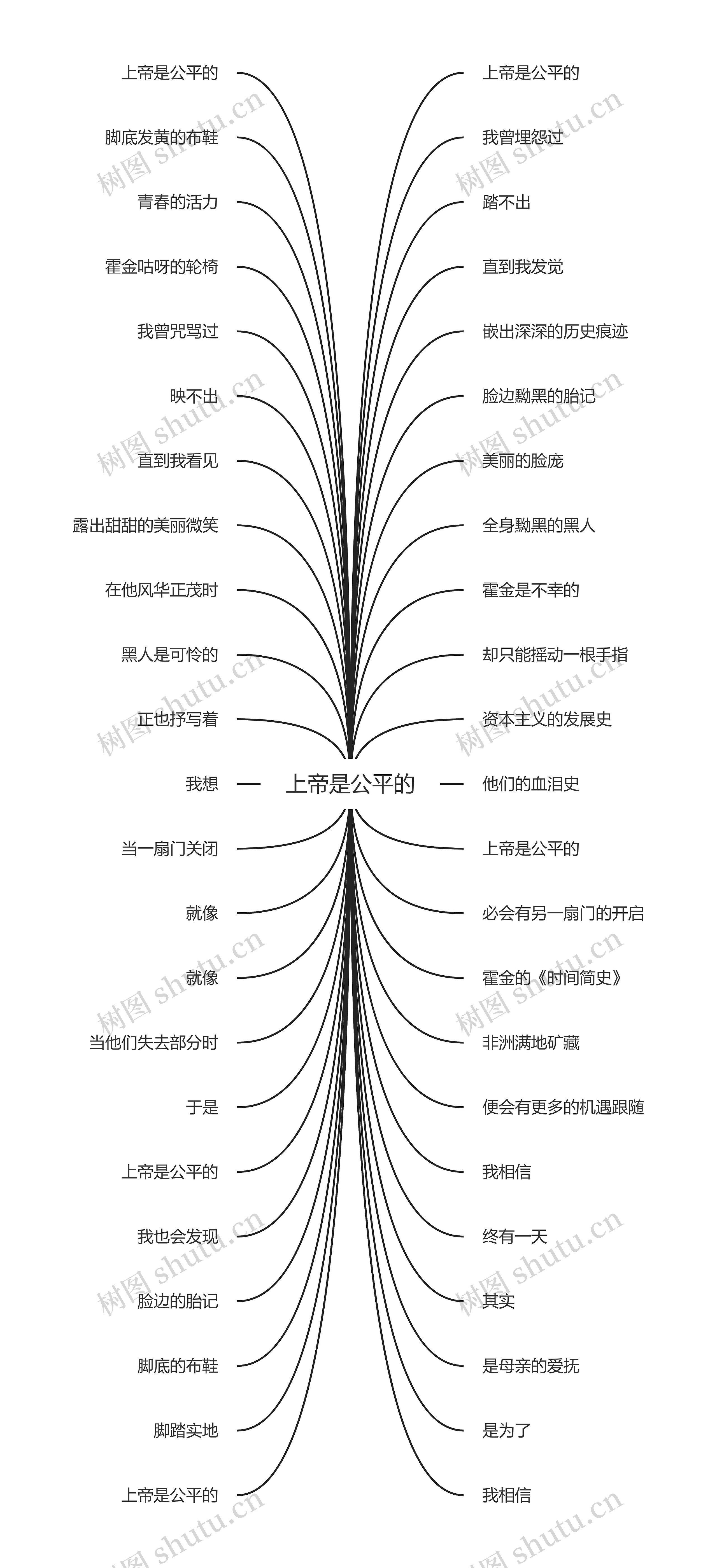 上帝是公平的思维导图