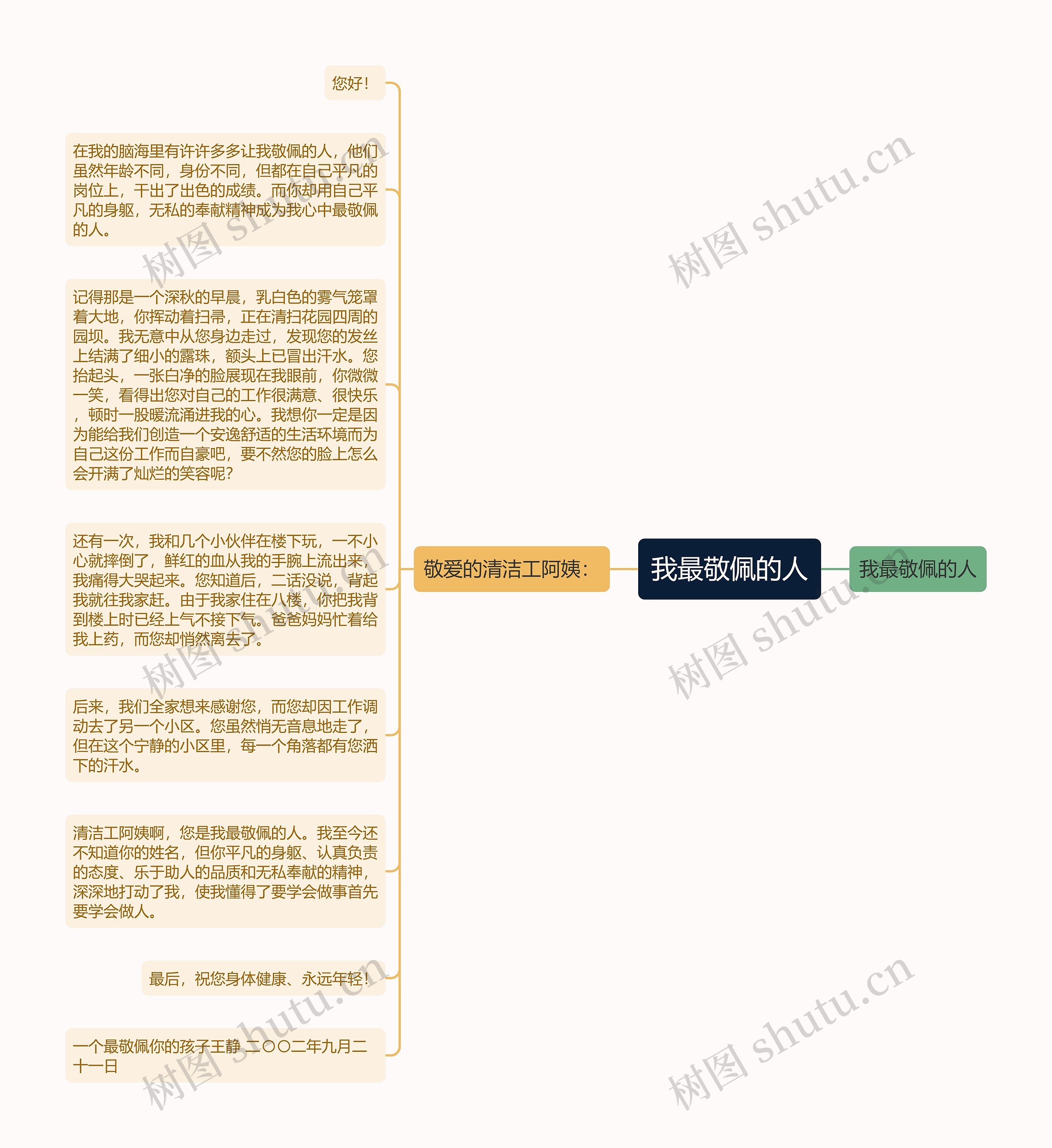 我最敬佩的人